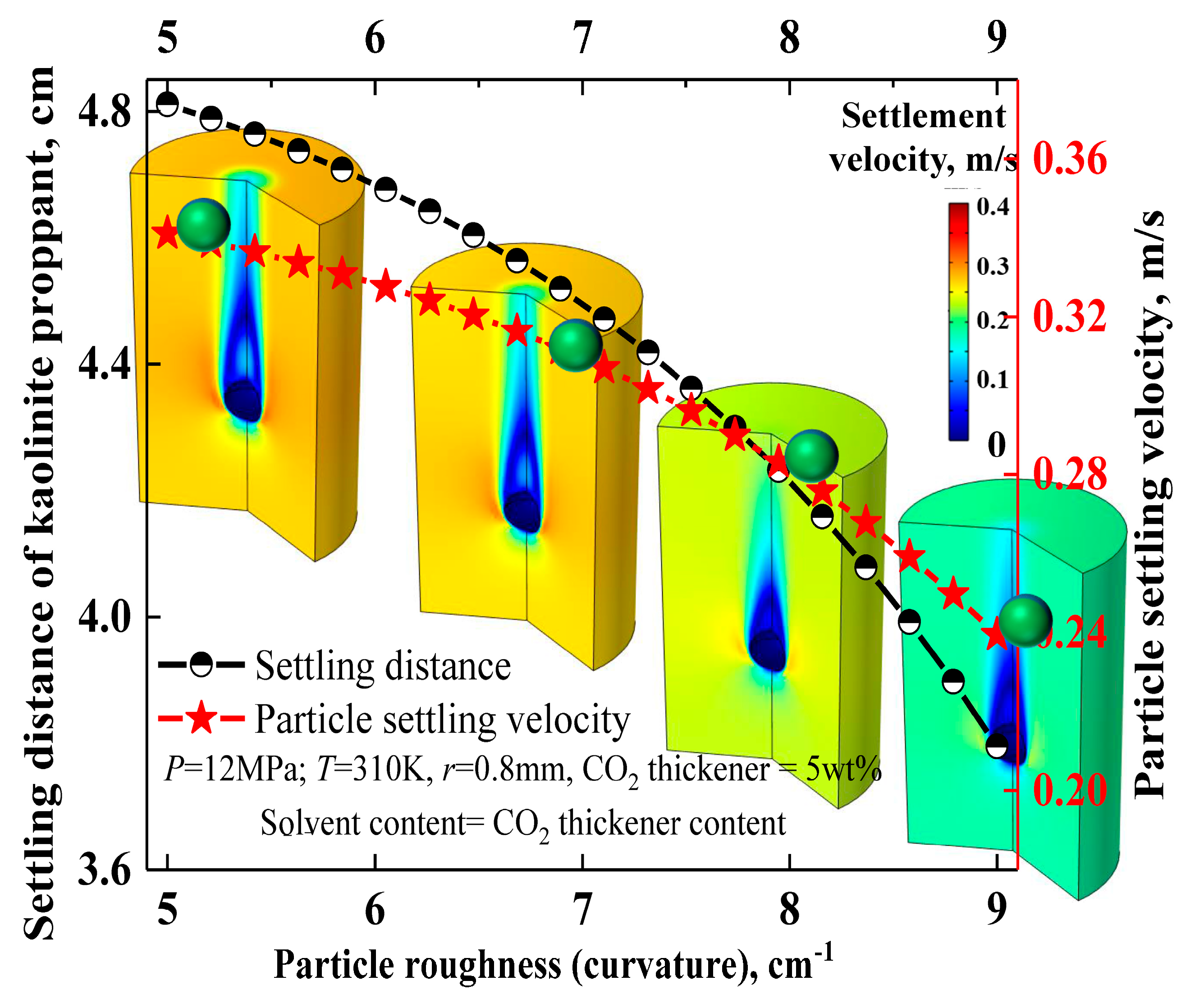 Processes 13 04049 g005 Processes 13 04049 g005
