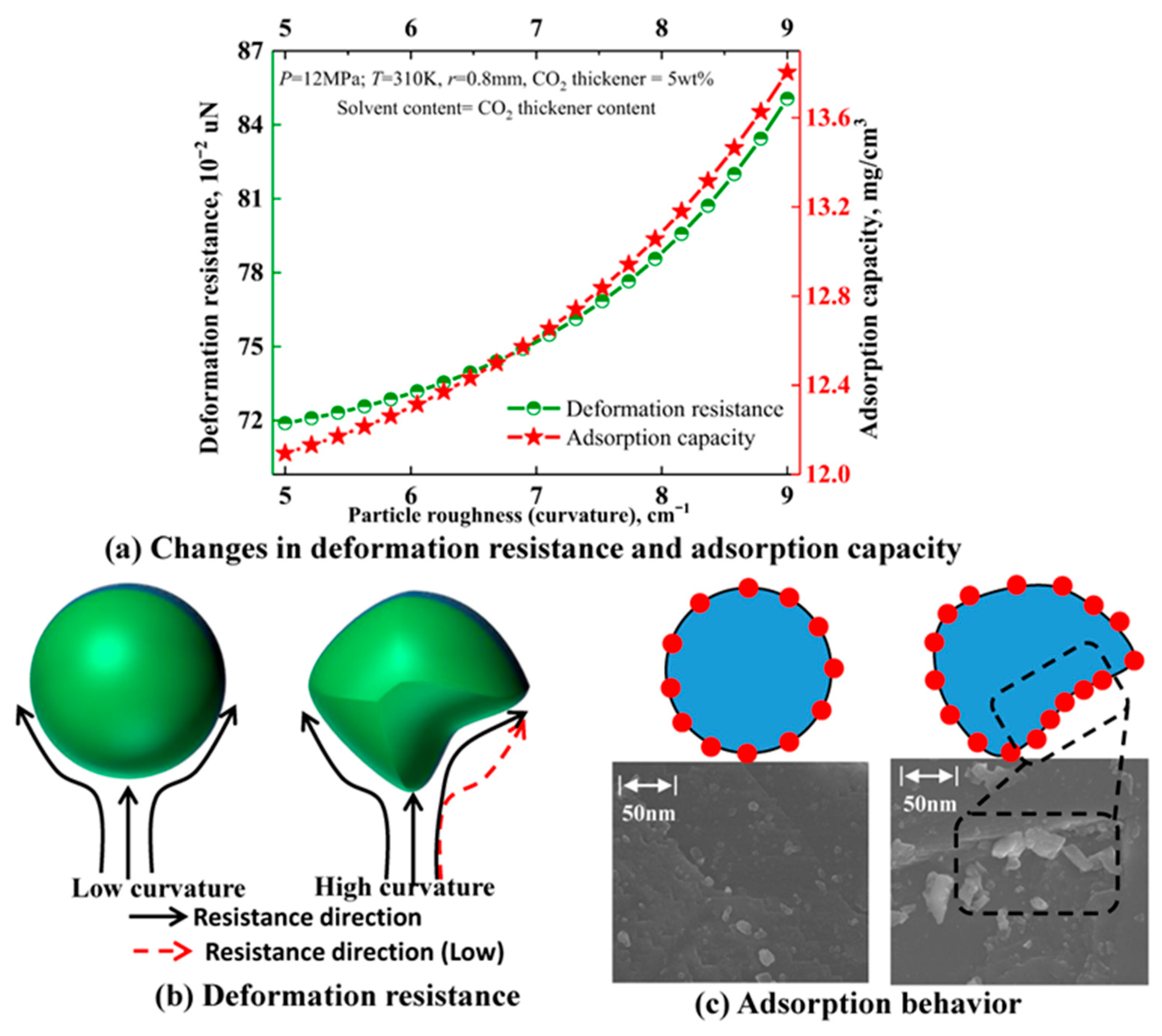 Processes 13 04049 g006 Processes 13 04049 g006