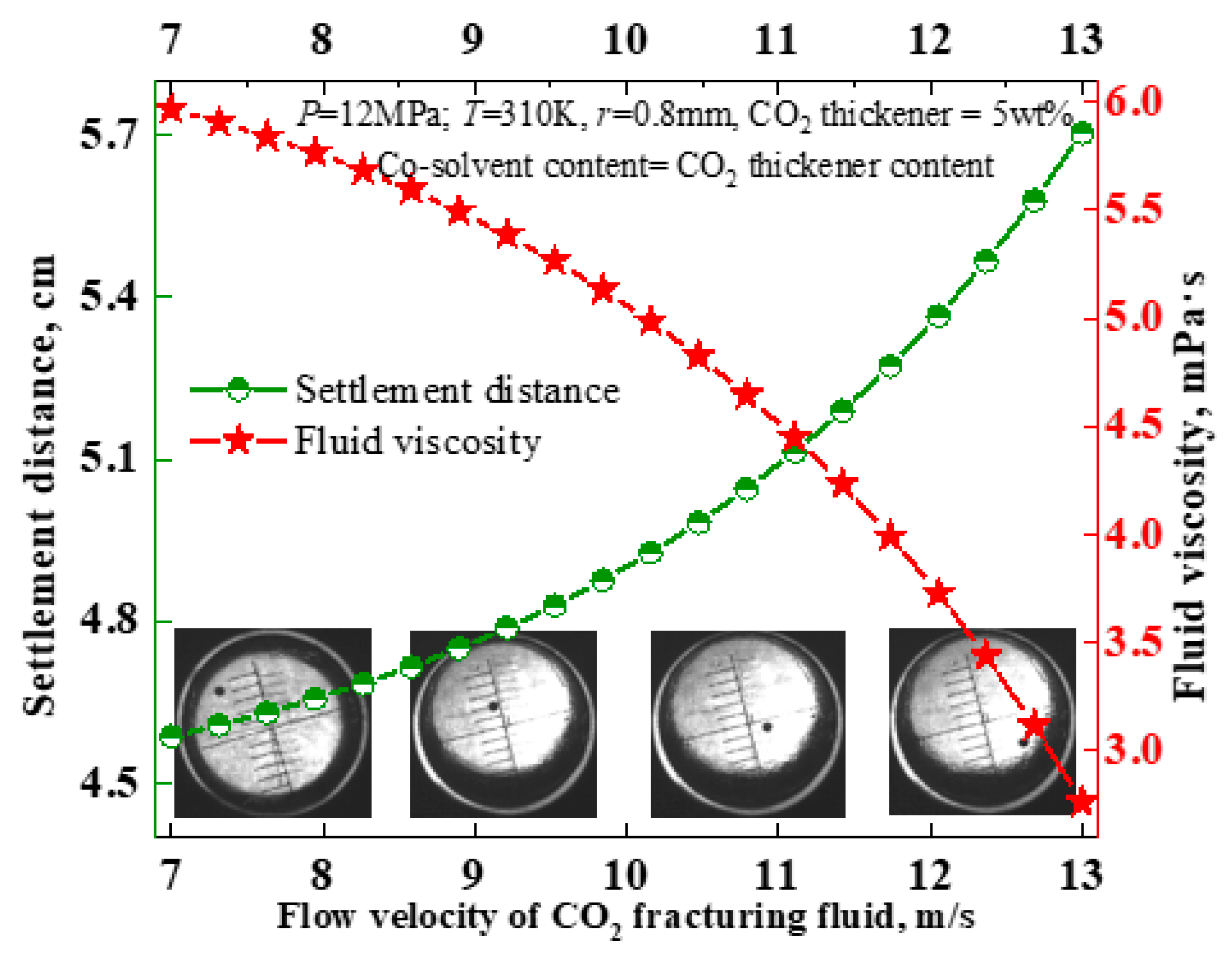 Processes 13 04049 g007 Processes 13 04049 g007