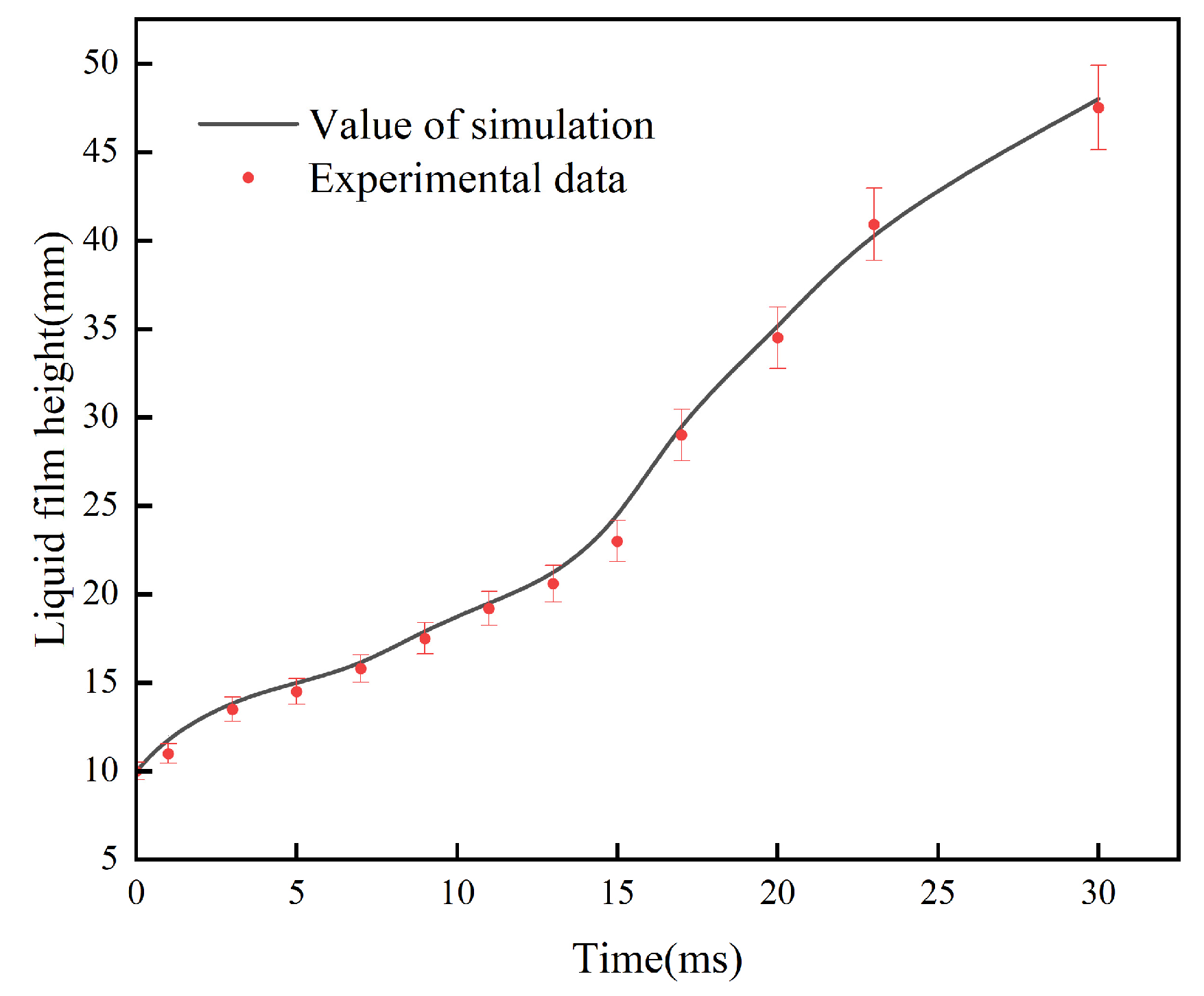 Processes 13 04050 g007 Processes 13 04050 g007