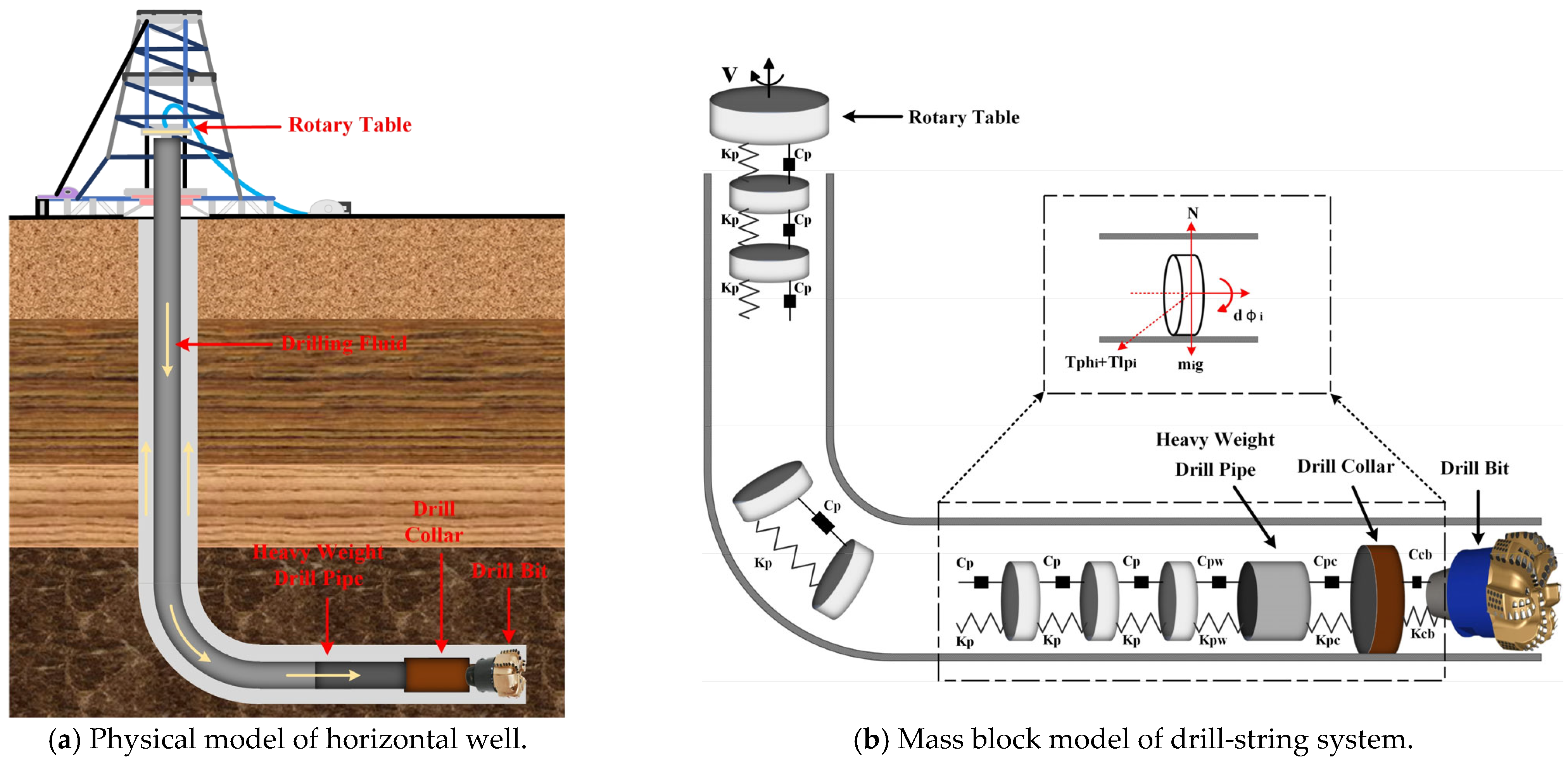 Processes 13 04051 g001