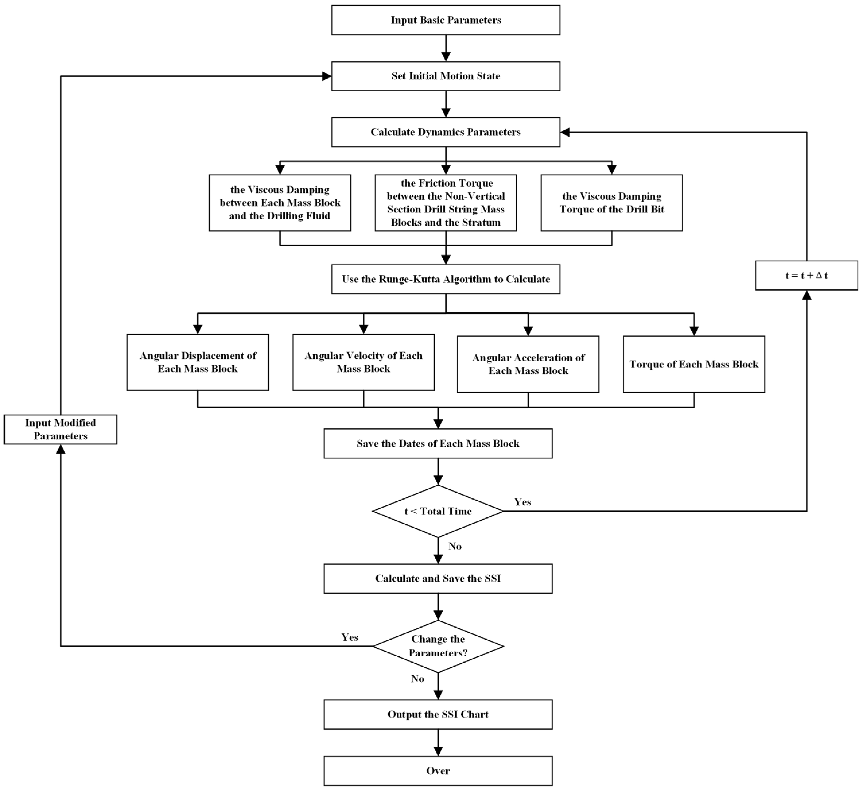 Processes 13 04051 g002