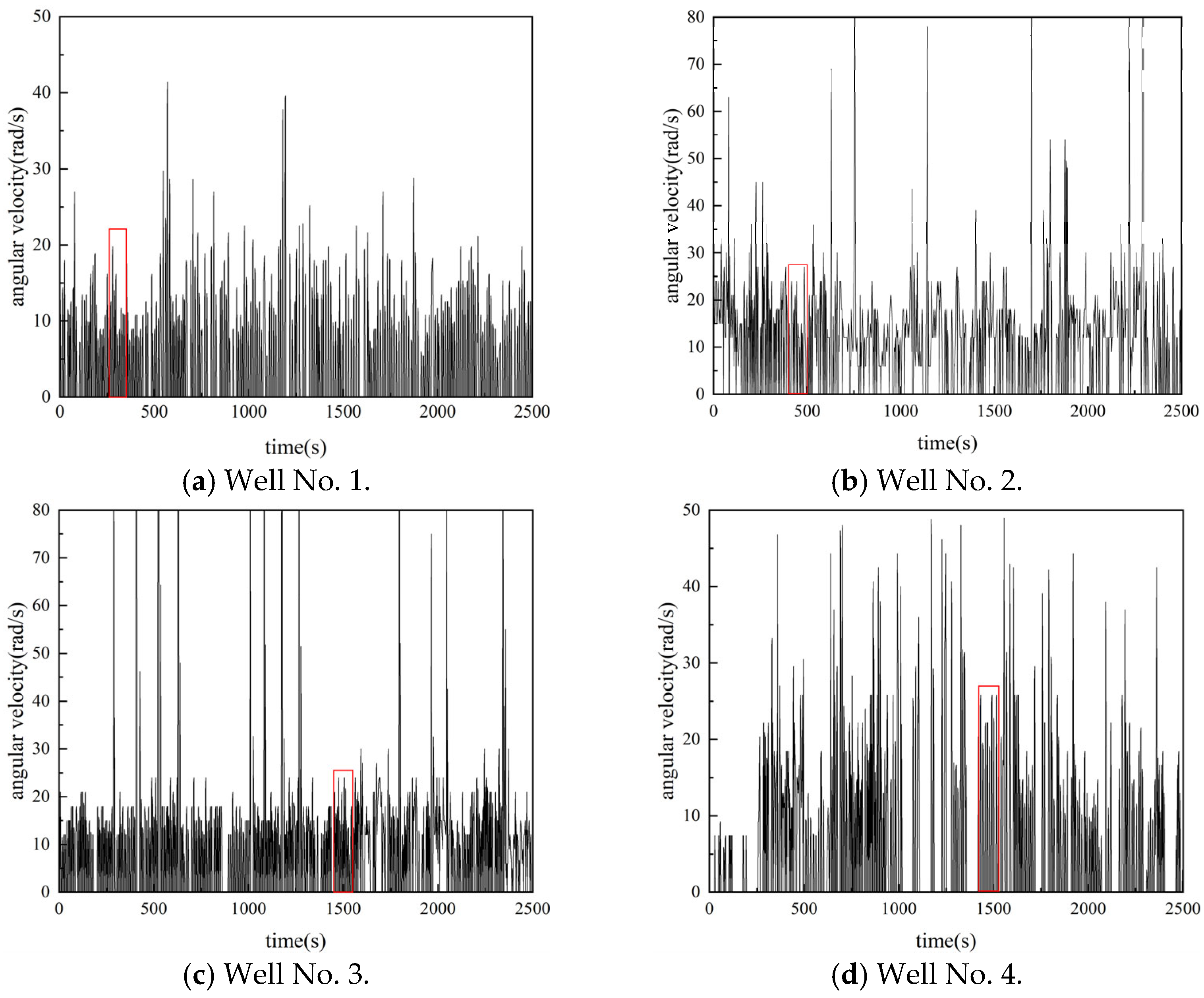 Processes 13 04051 g003