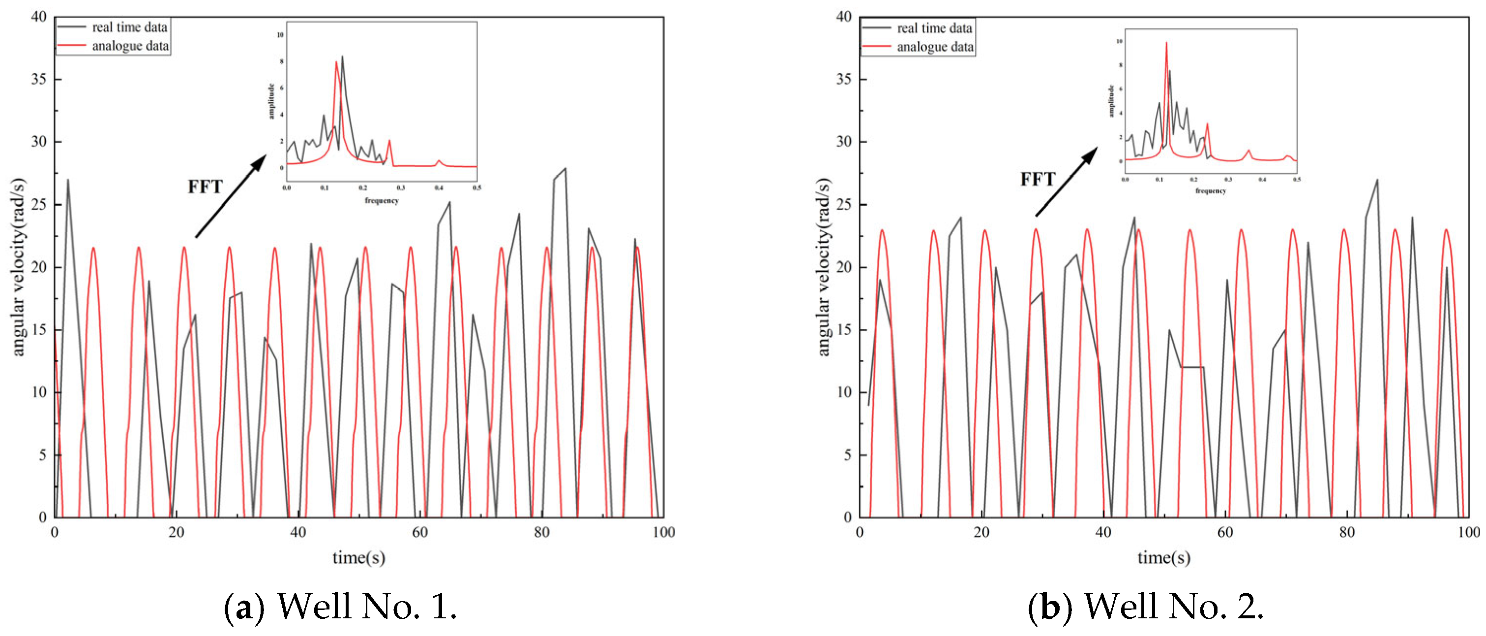 Processes 13 04051 g004a