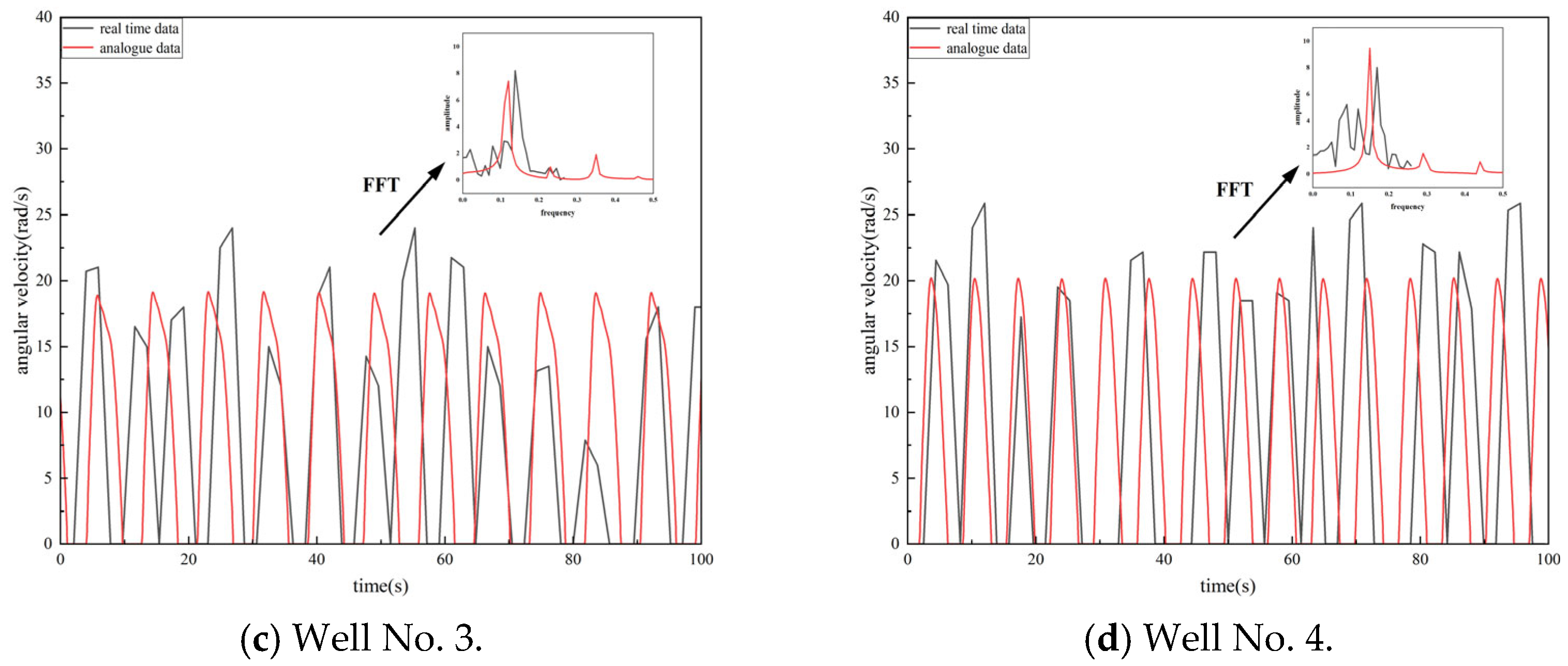 Processes 13 04051 g004b