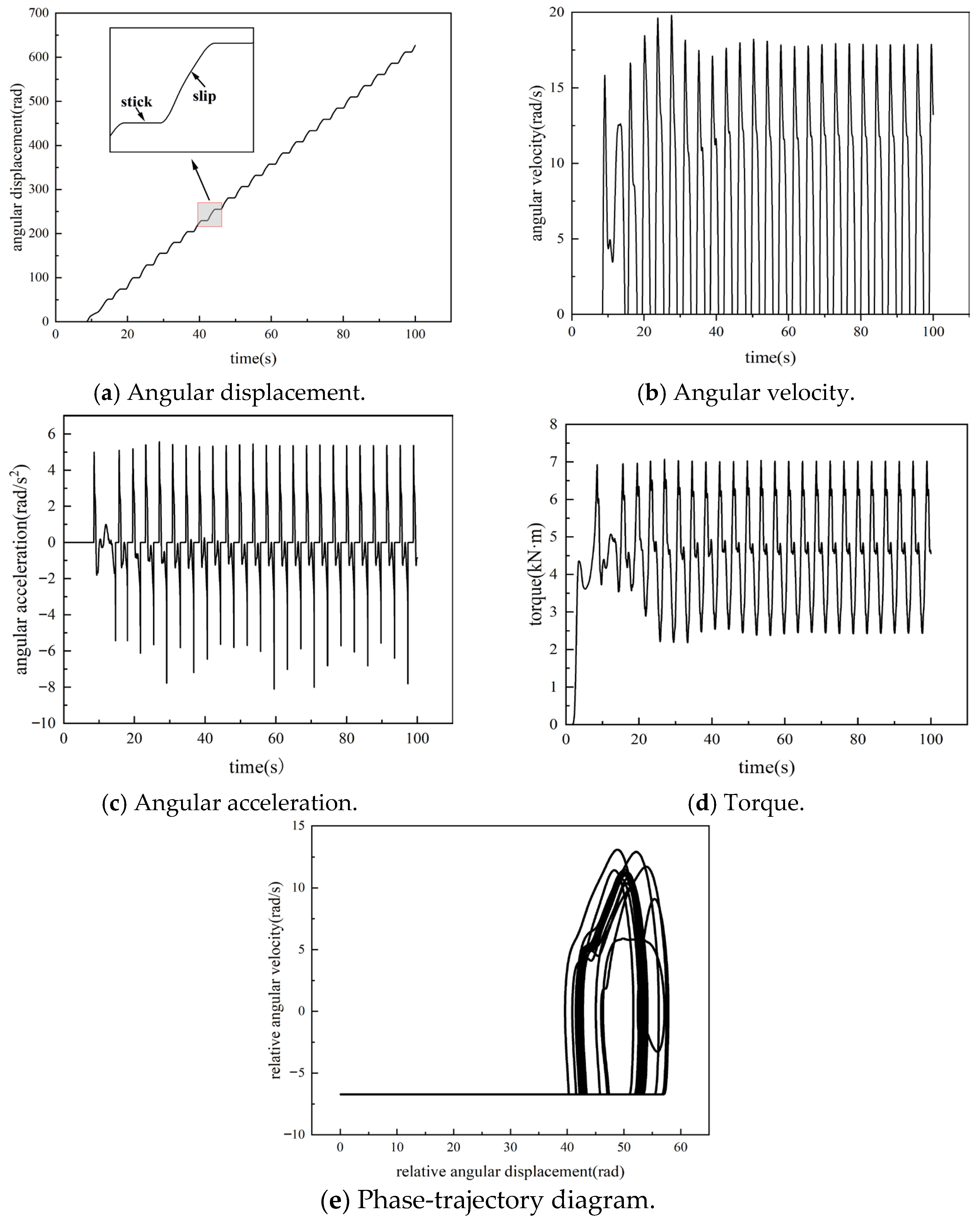 Processes 13 04051 g005