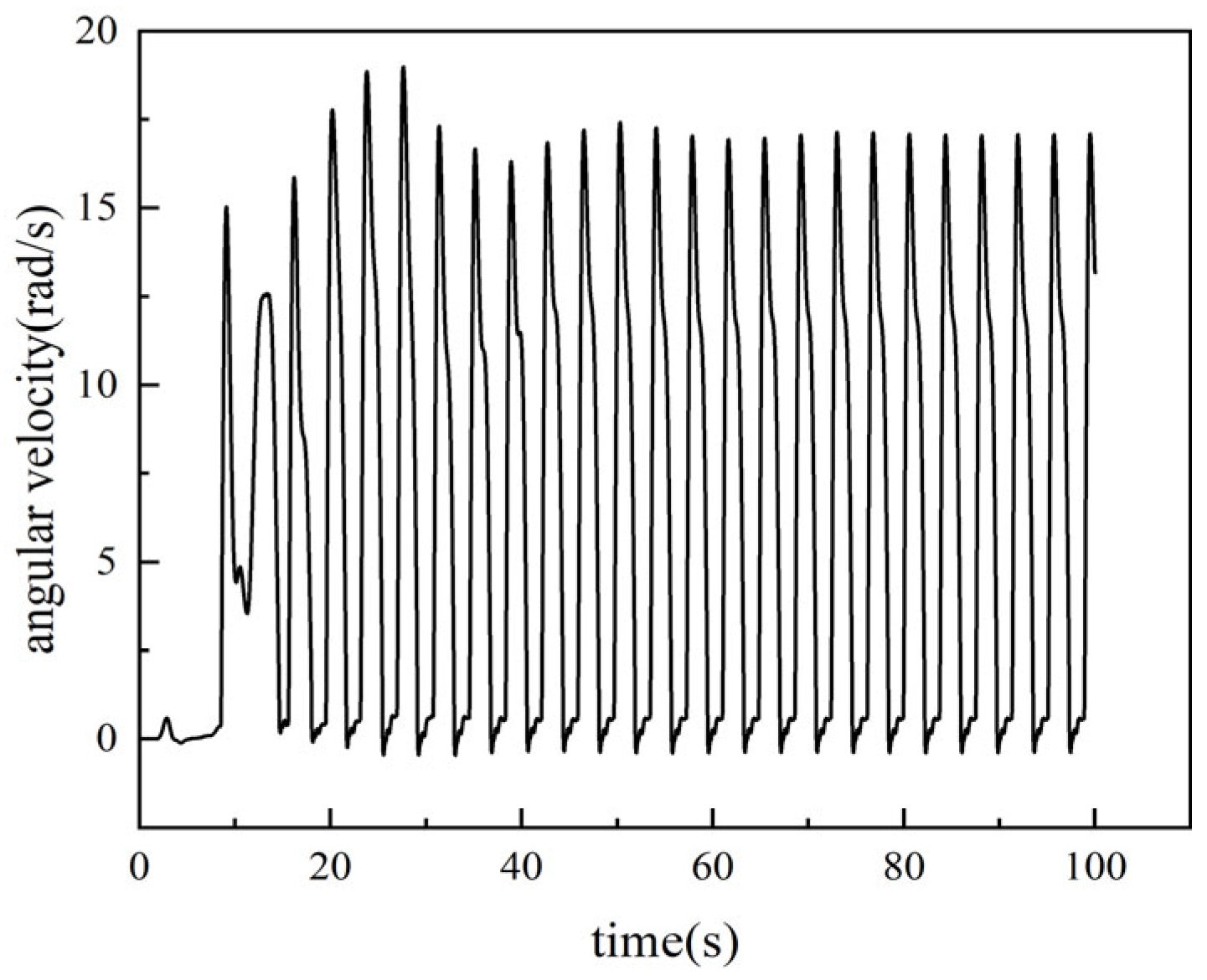 Processes 13 04051 g006