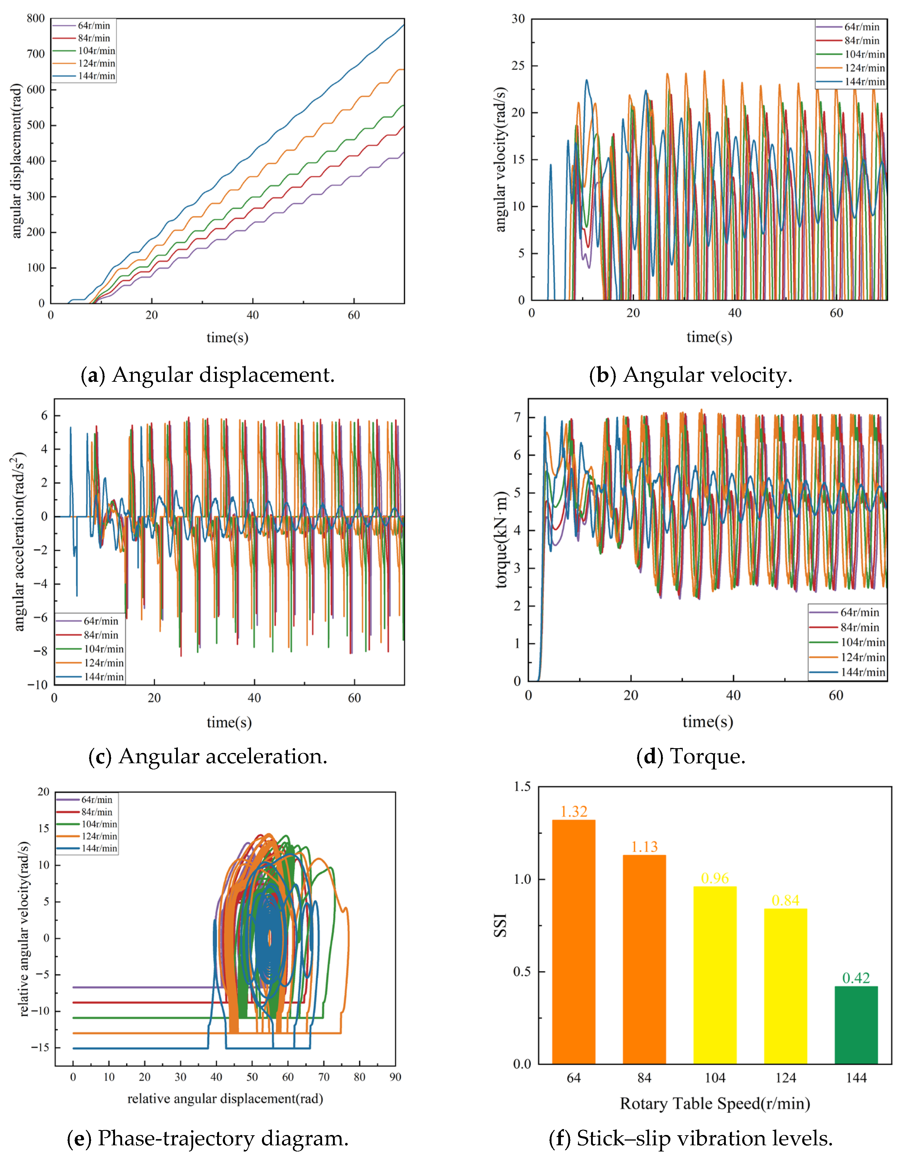 Processes 13 04051 g007