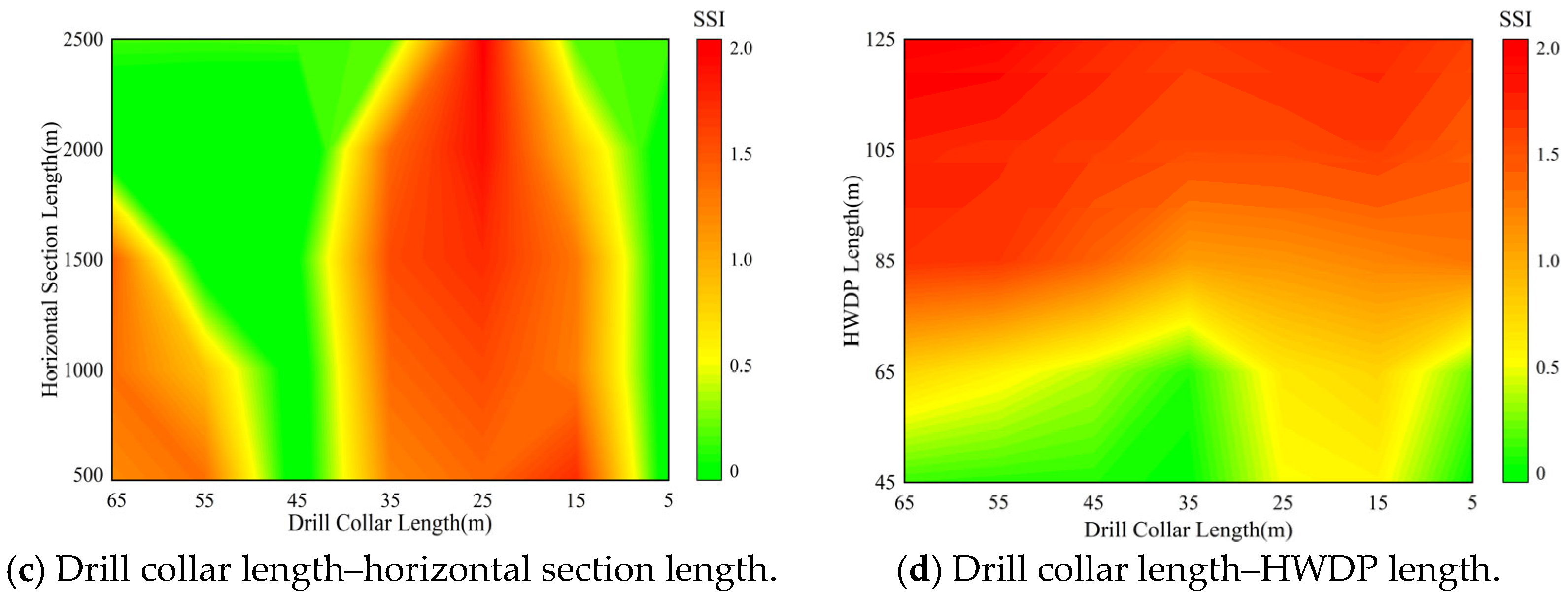 Processes 13 04051 g011b