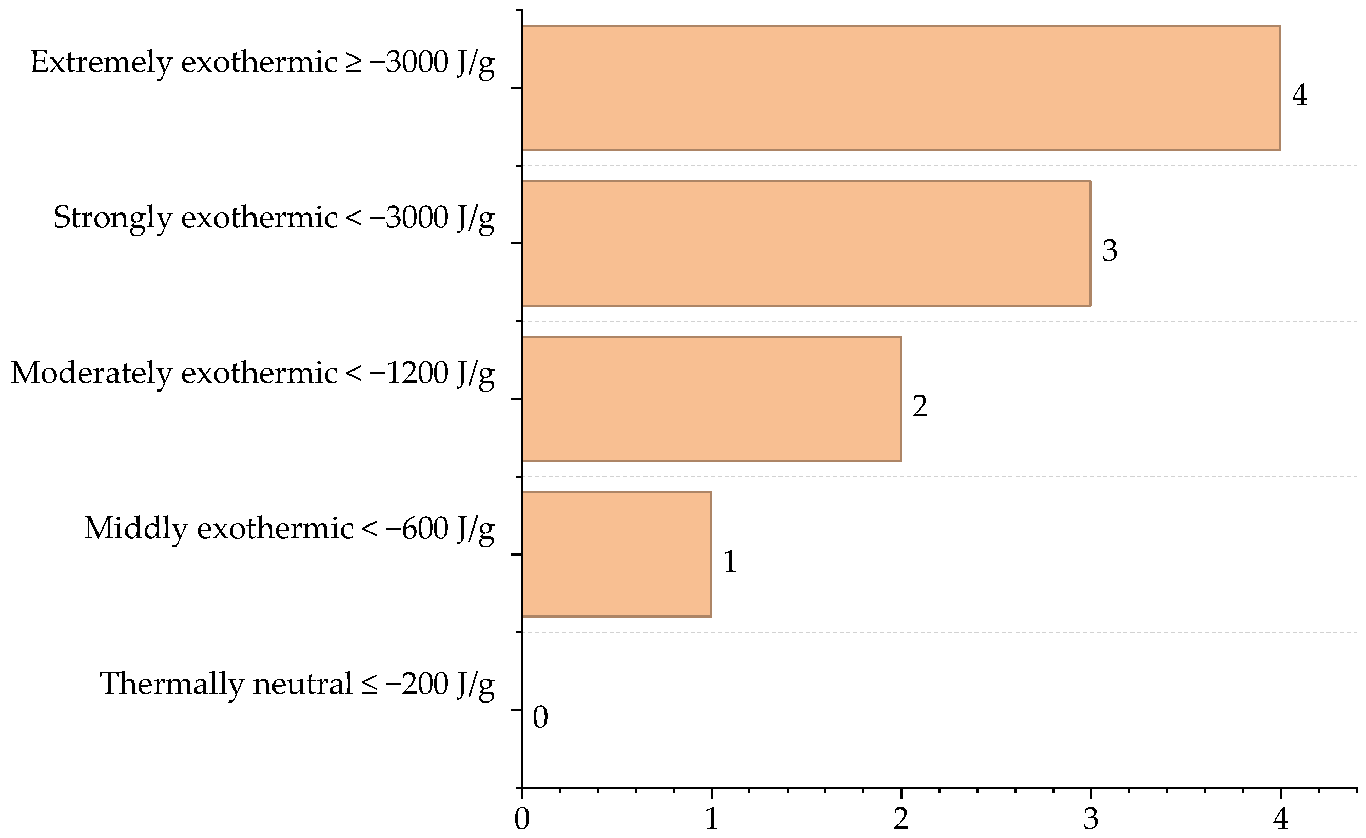 Processes 13 04052 g003