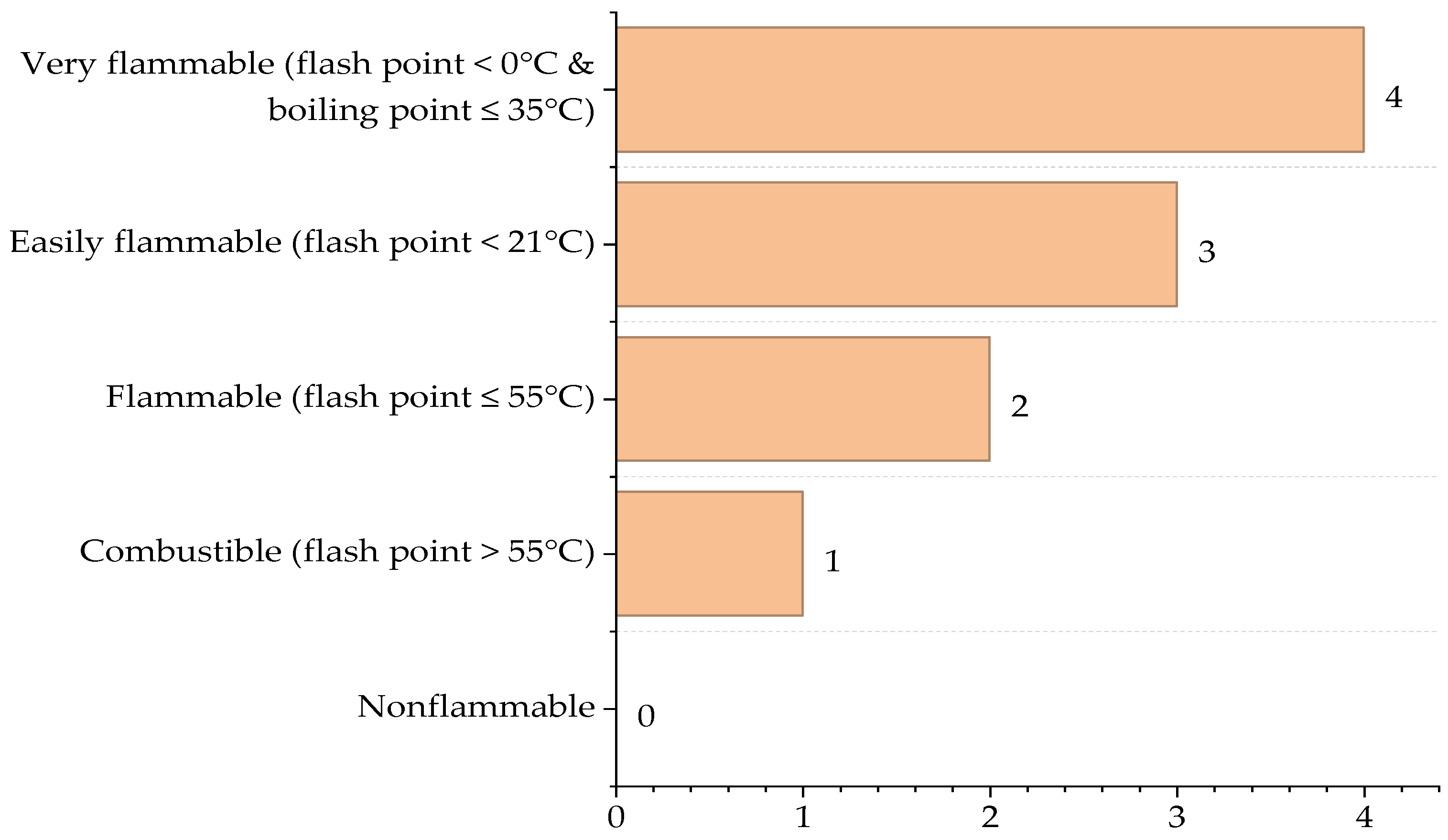 Processes 13 04052 g005