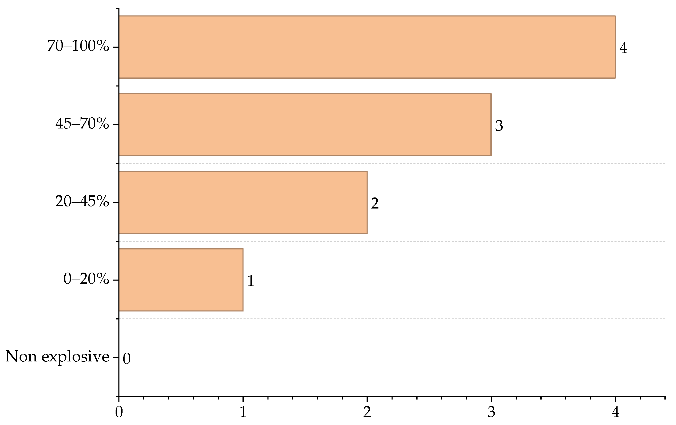 Processes 13 04052 g006