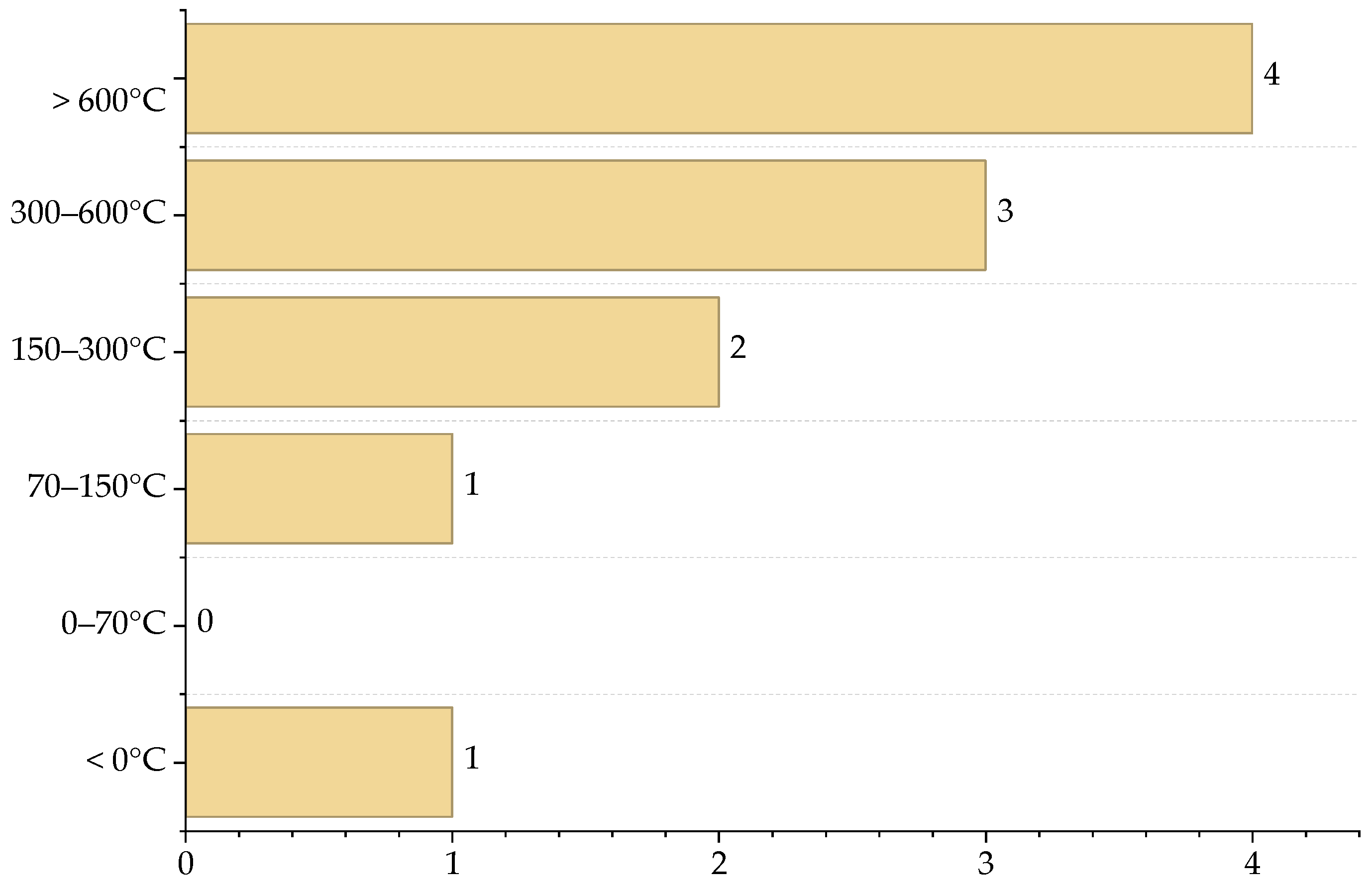 Processes 13 04052 g010