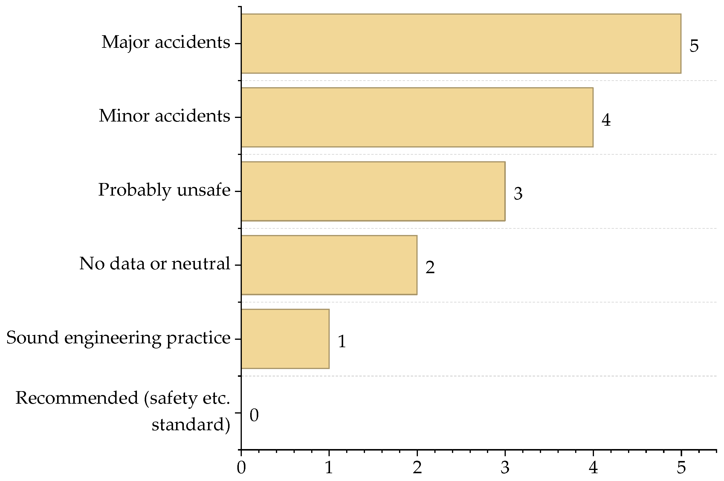 Processes 13 04052 g013