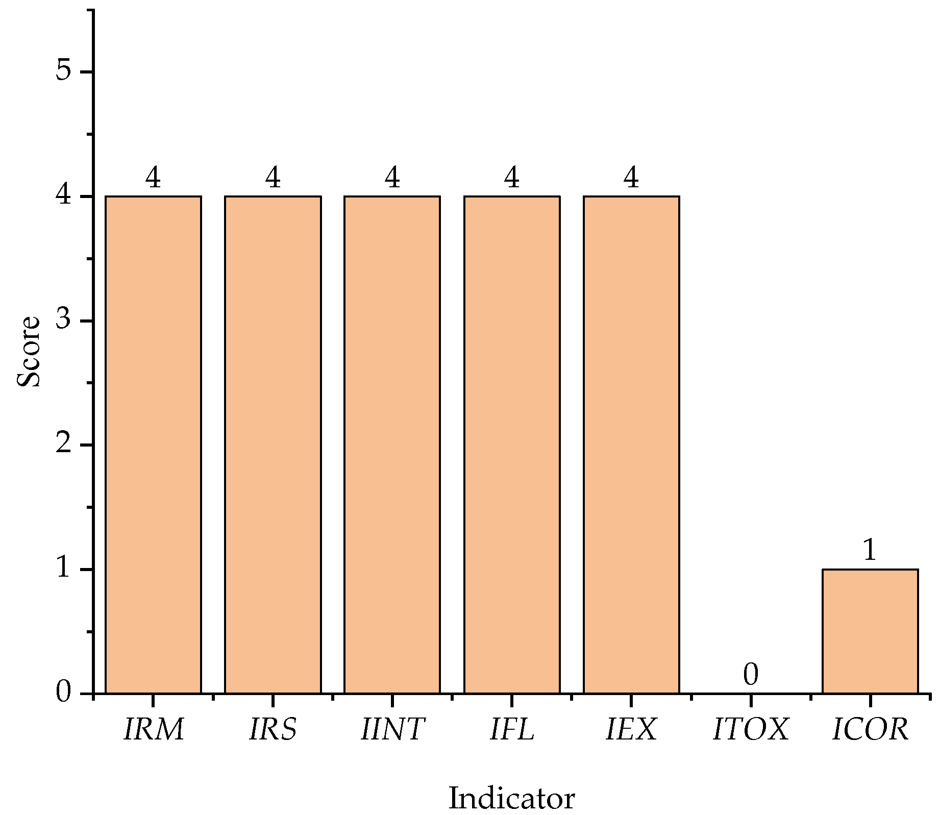 Processes 13 04052 g014