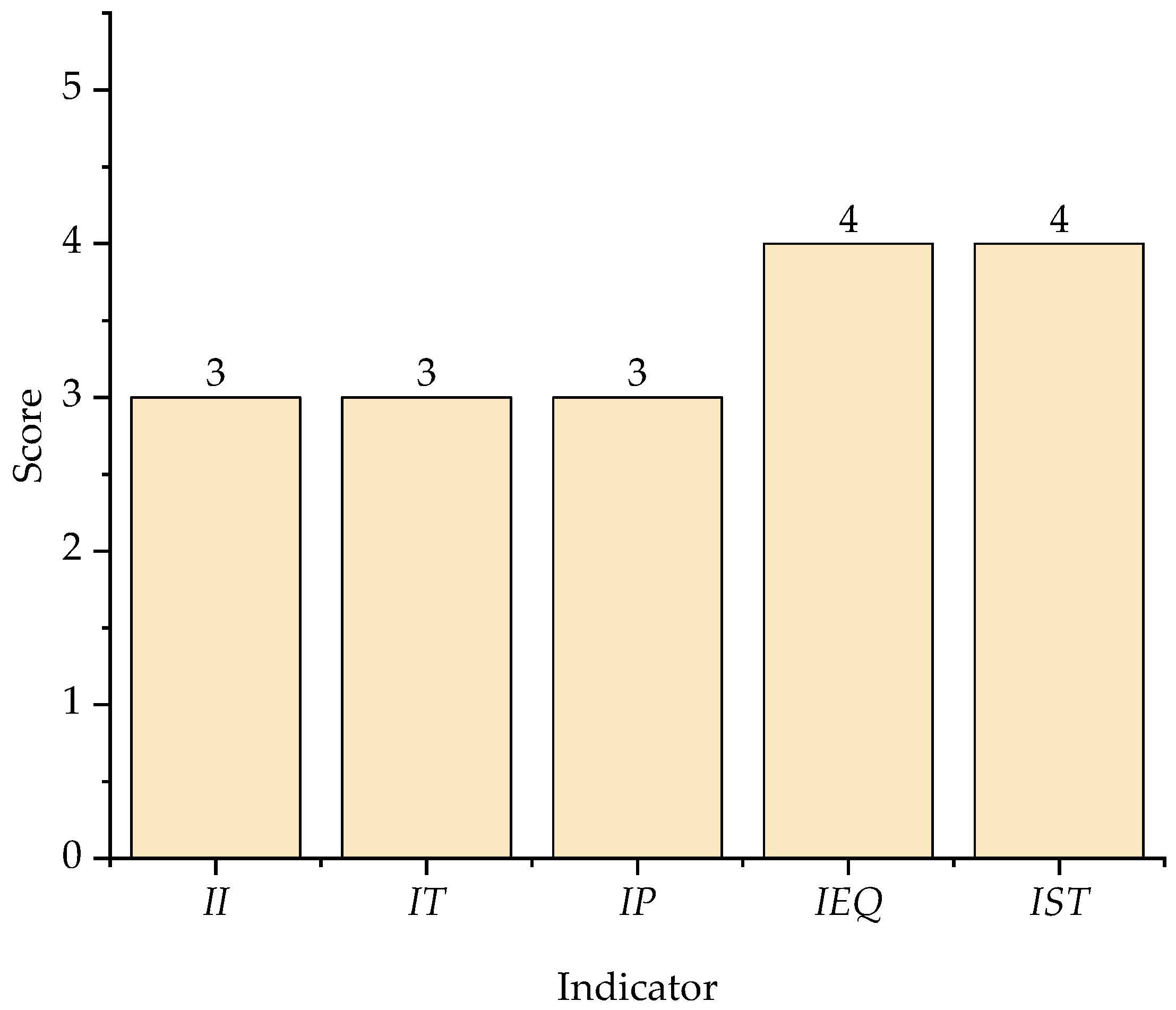 Processes 13 04052 g016