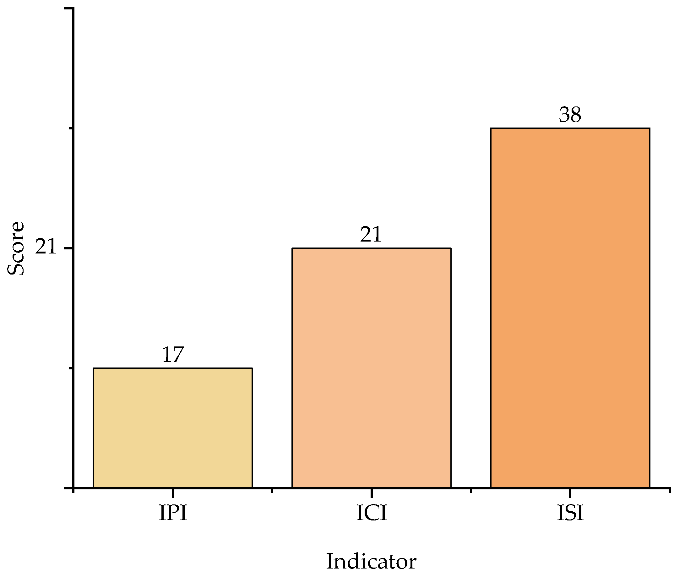 Processes 13 04052 g017