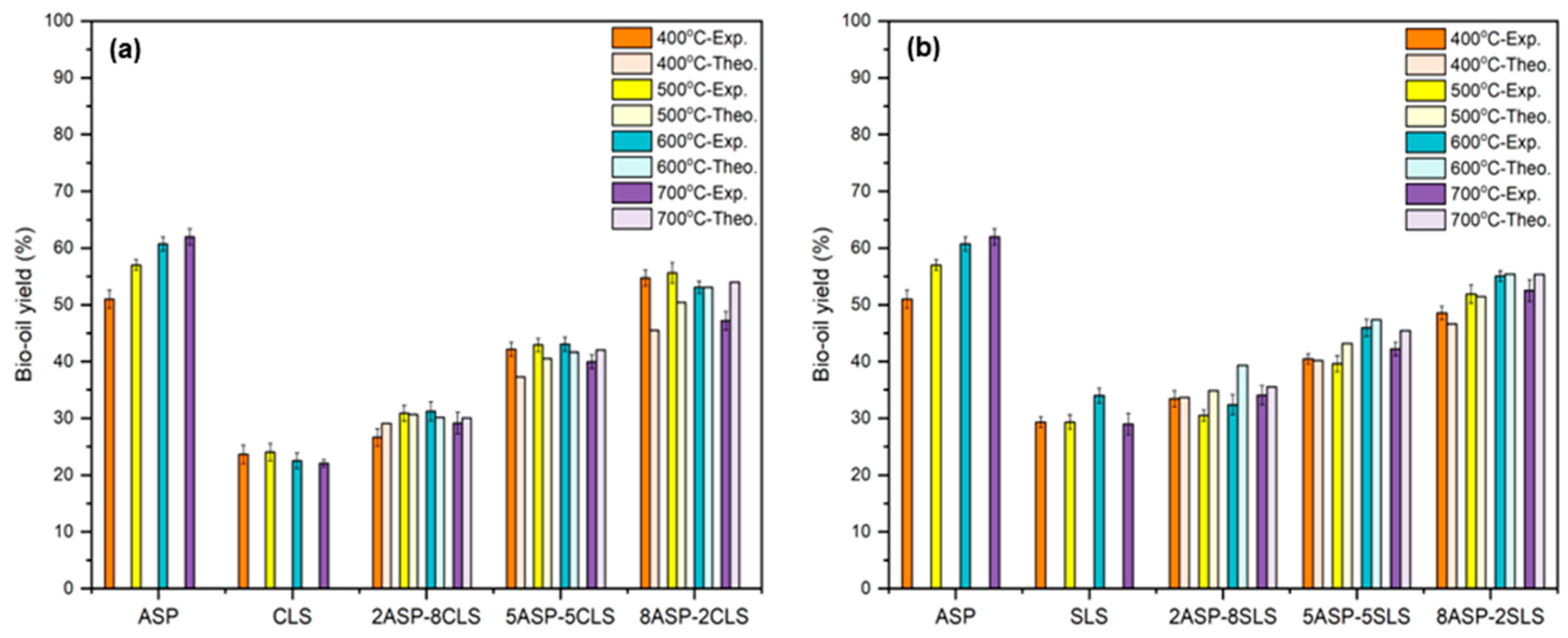 Processes 13 04053 g005