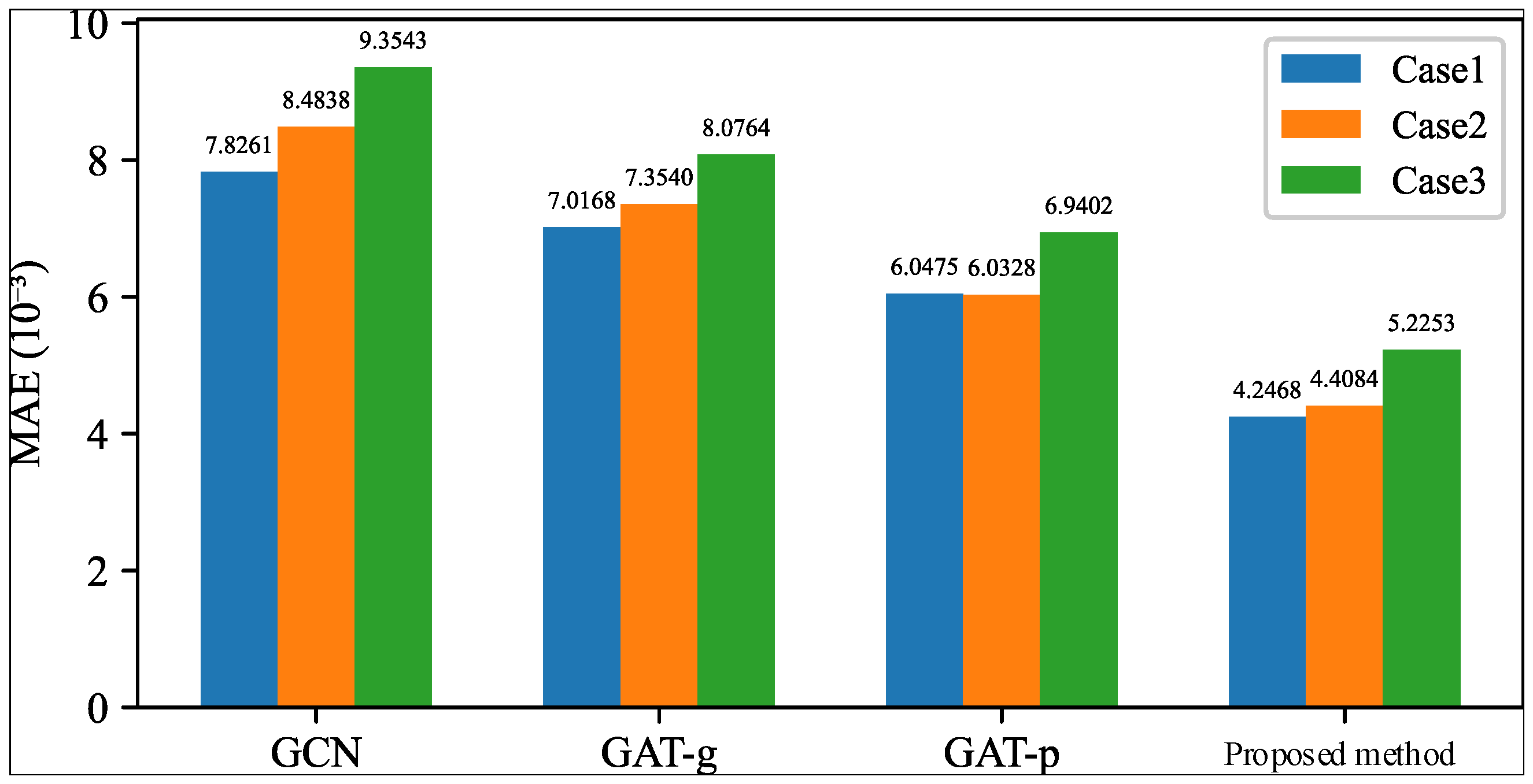 Processes 13 04055 g005
