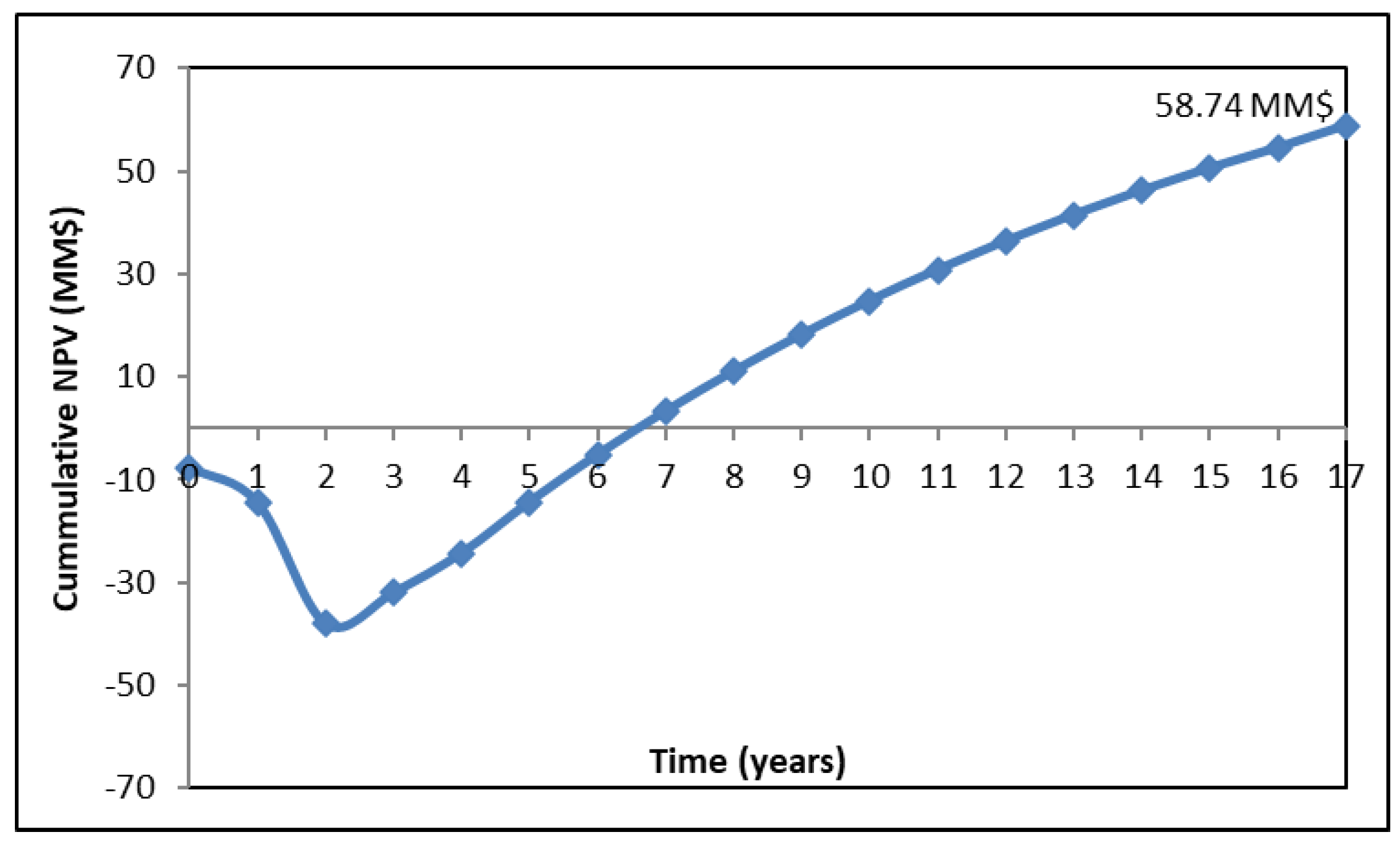 Processes 13 04056 g002 Processes 13 04056 g002