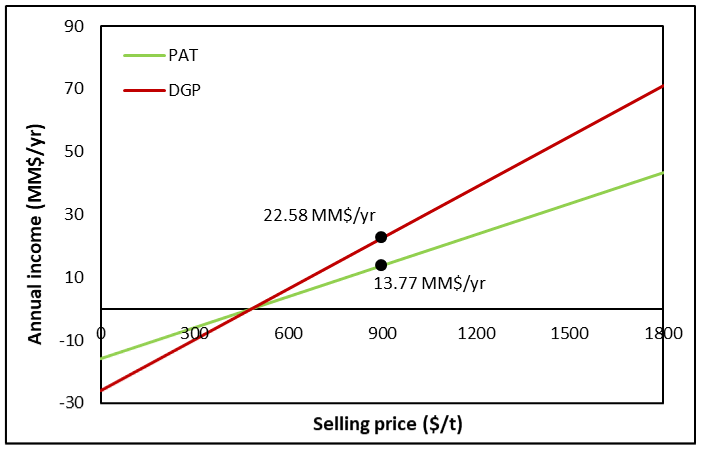 Processes 13 04056 g004 Processes 13 04056 g004