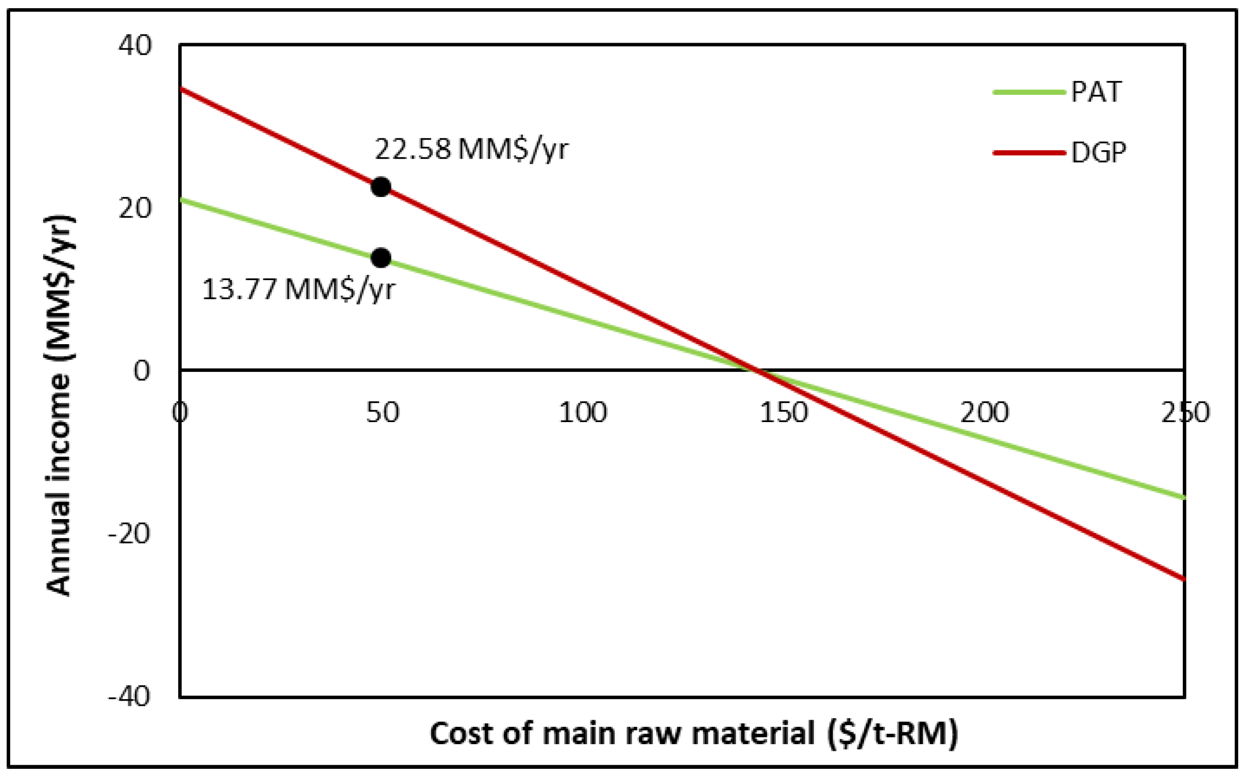 Processes 13 04056 g007 Processes 13 04056 g007
