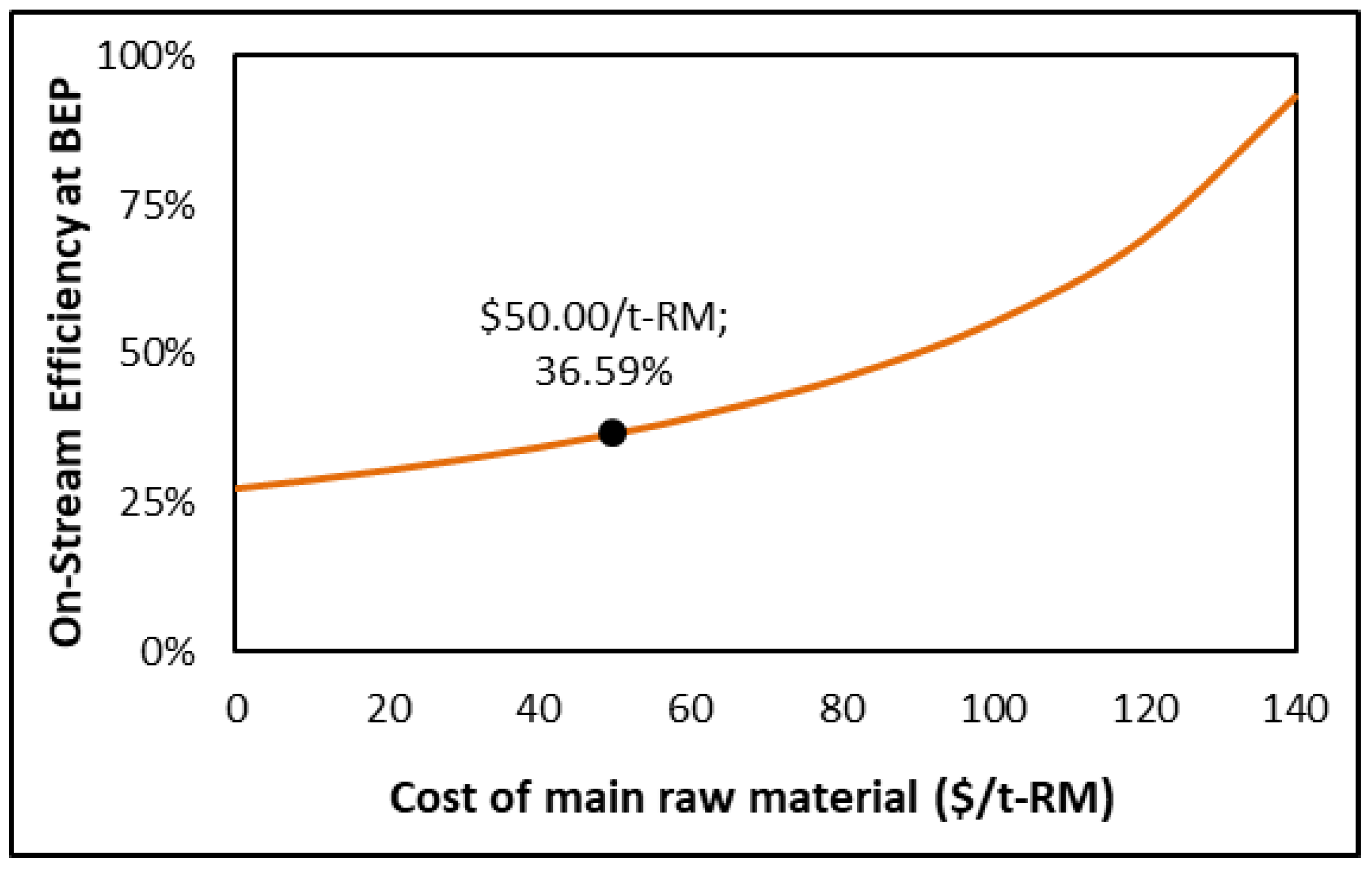 Processes 13 04056 g008 Processes 13 04056 g008