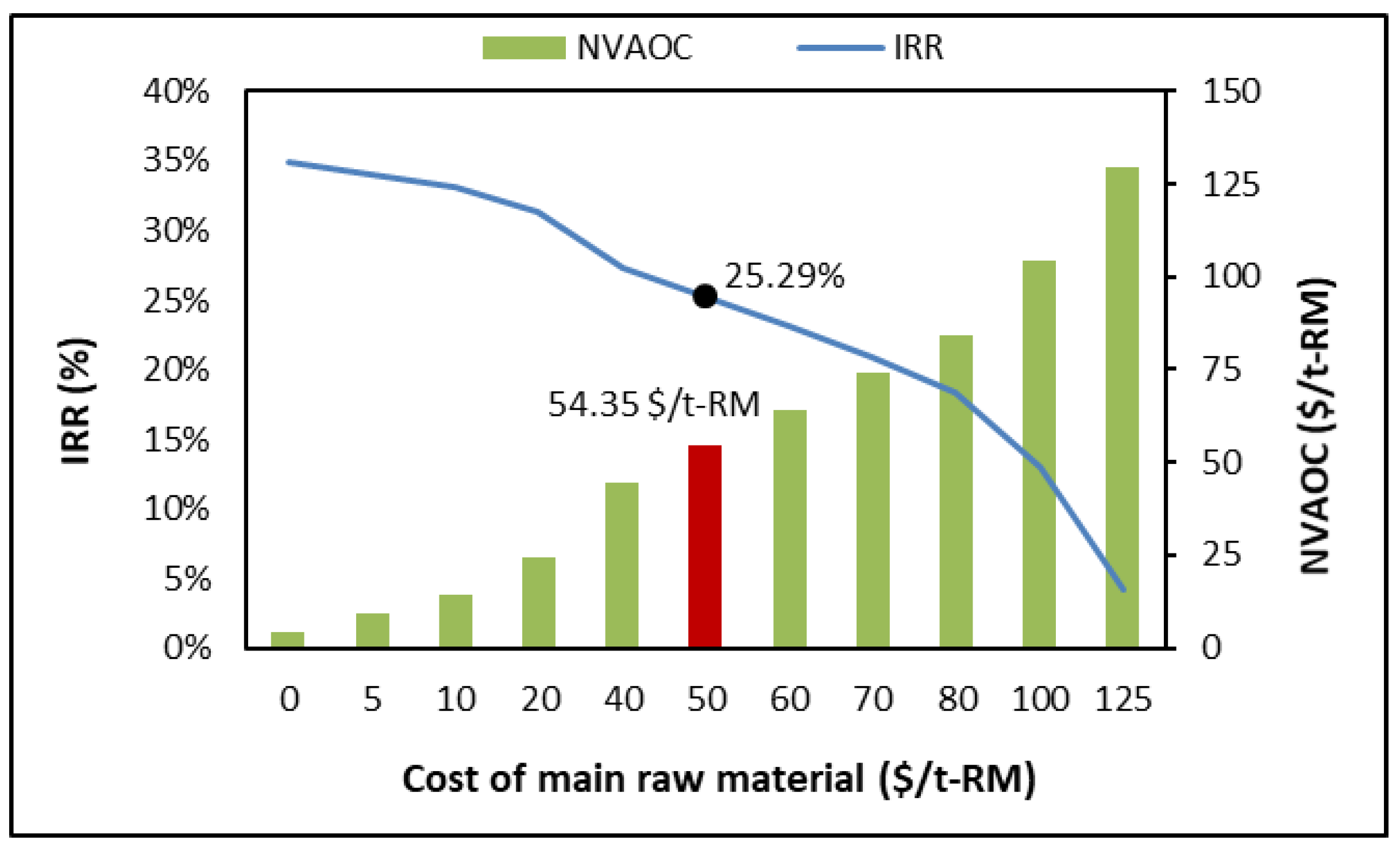 Processes 13 04056 g009 Processes 13 04056 g009