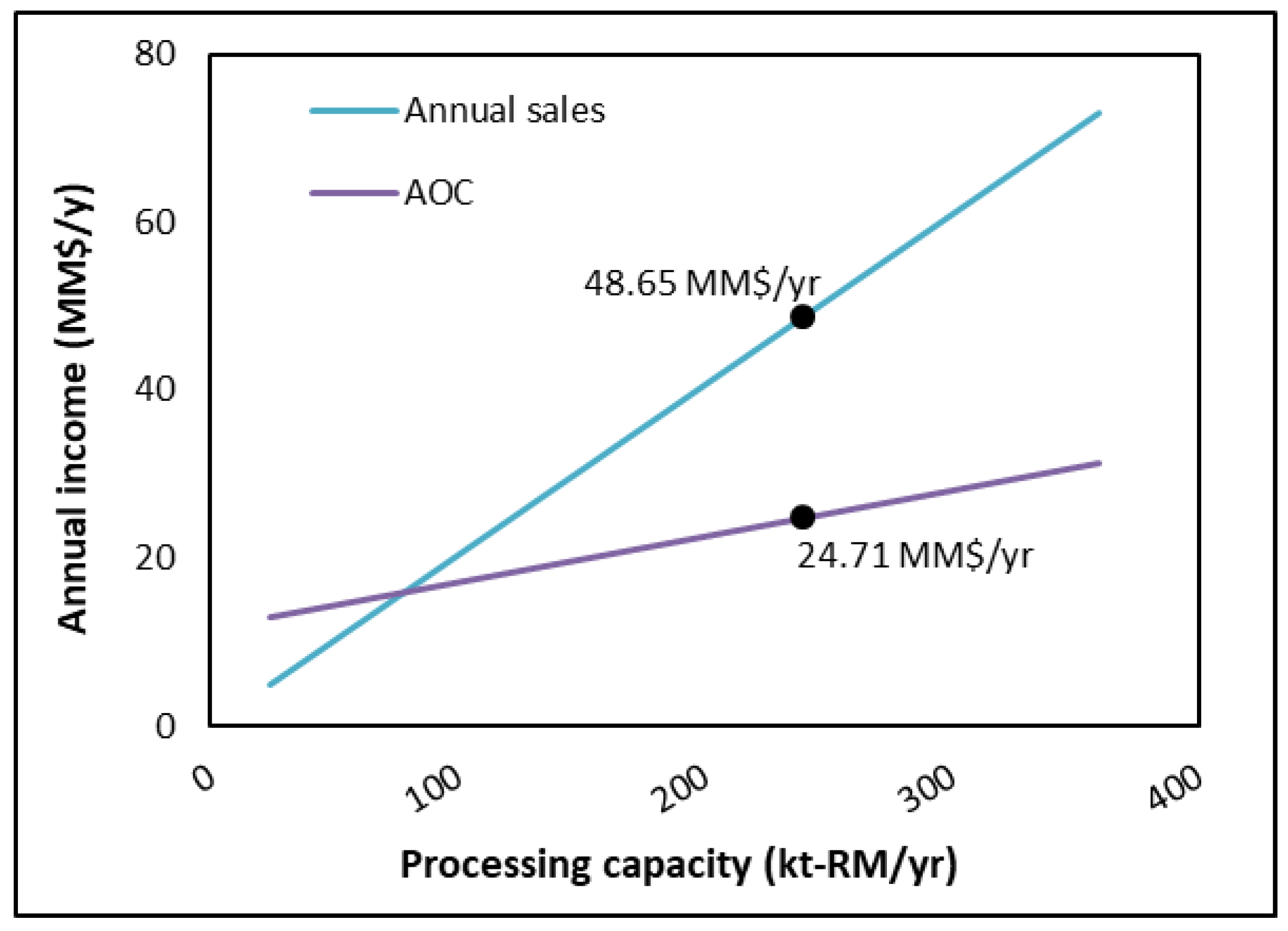 Processes 13 04056 g010 Processes 13 04056 g010