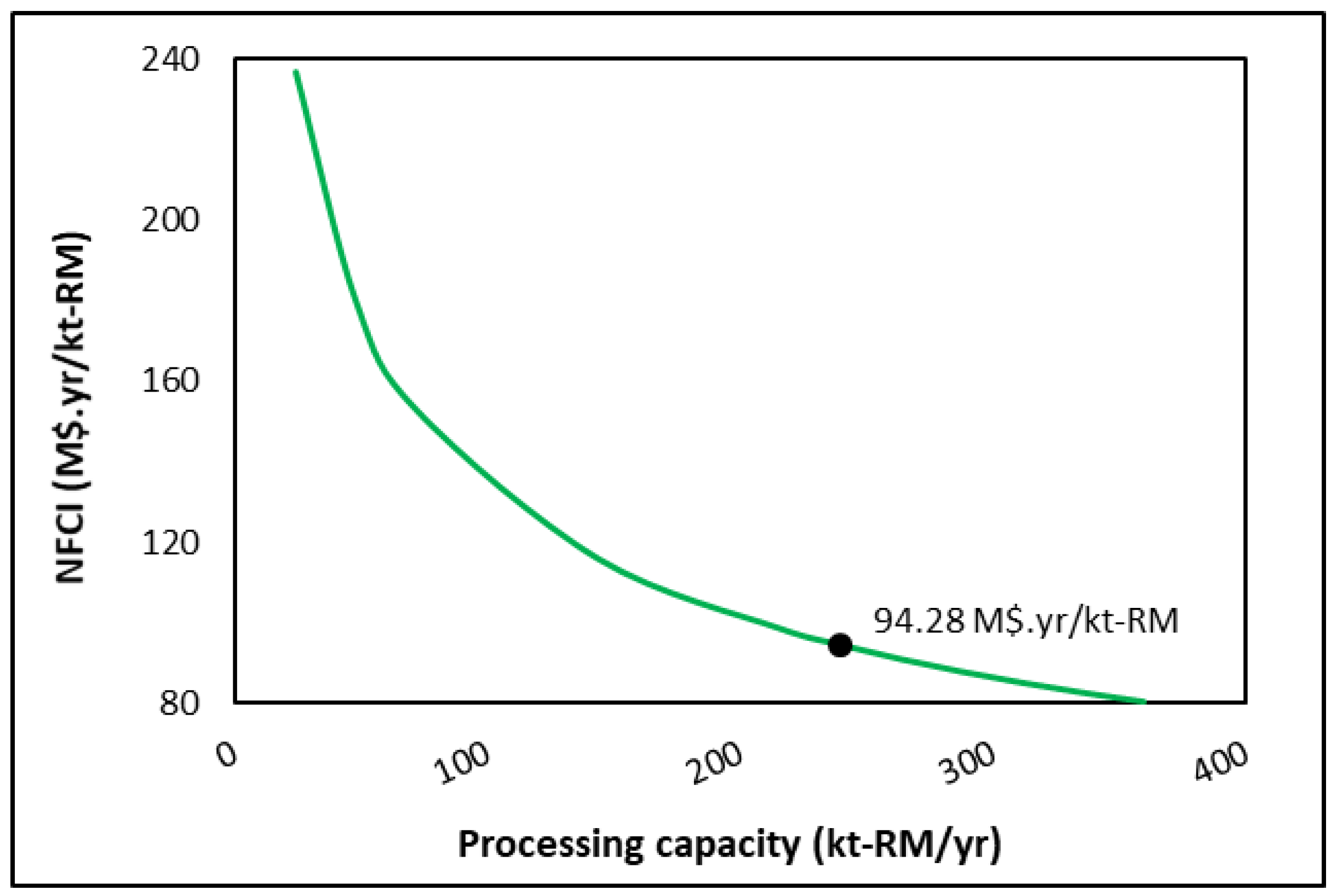 Processes 13 04056 g011 Processes 13 04056 g011
