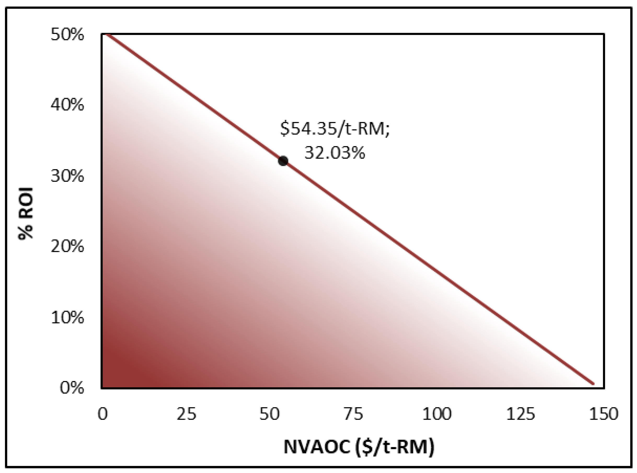 Processes 13 04056 g012 Processes 13 04056 g012