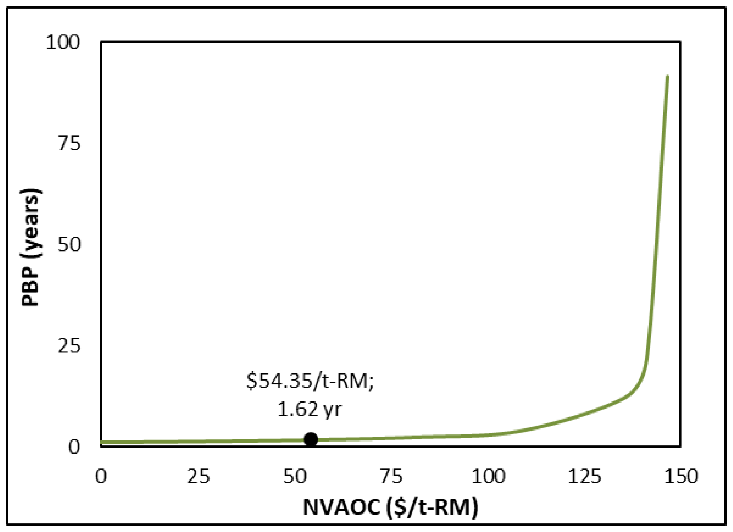 Processes 13 04056 g013 Processes 13 04056 g013