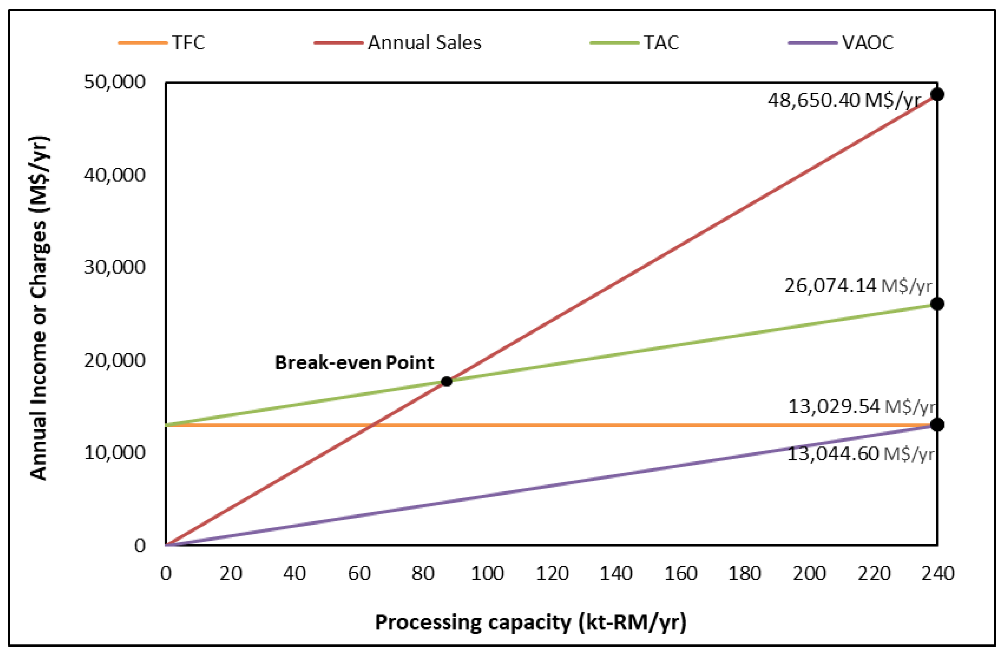 Processes 13 04056 g014 Processes 13 04056 g014