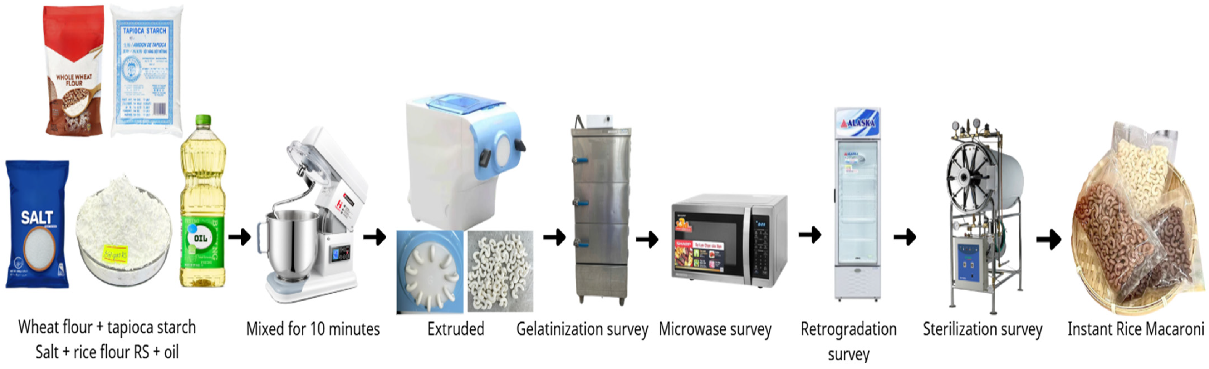 Processes 13 04060 g001 Processes 13 04060 g001