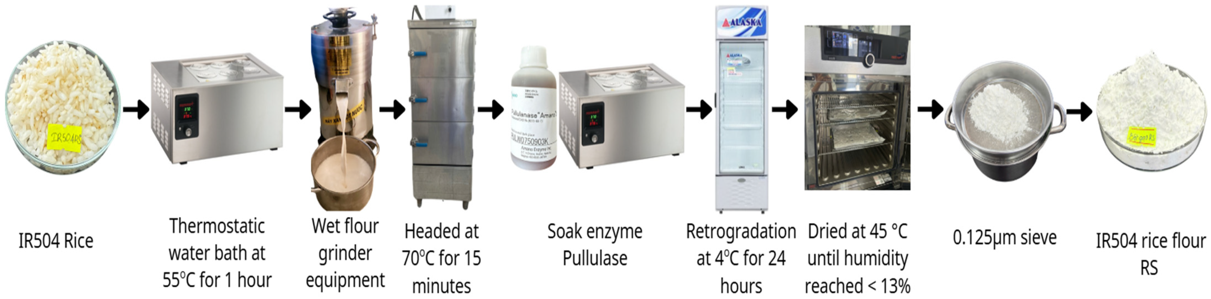 Processes 13 04060 g002 Processes 13 04060 g002