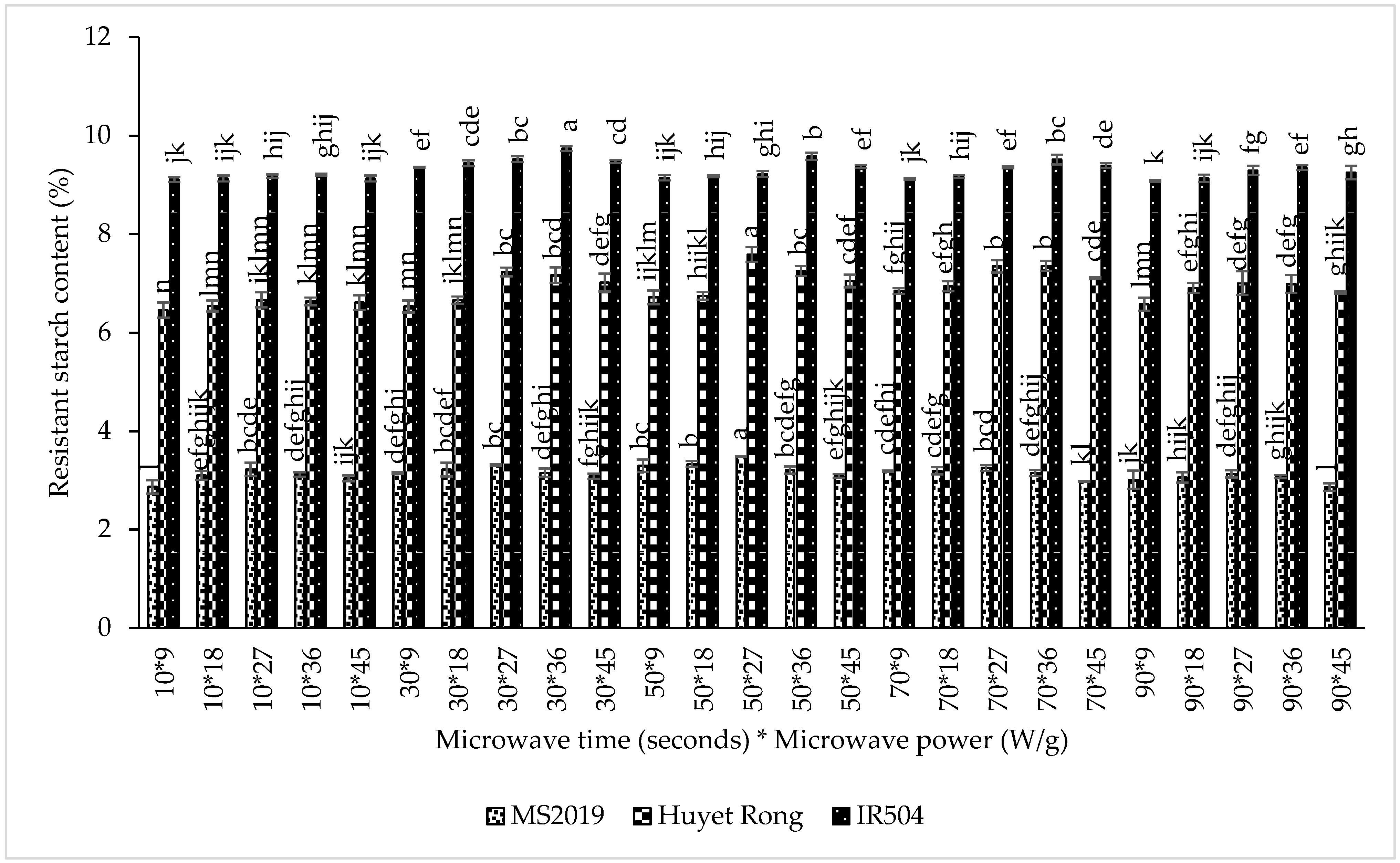 Processes 13 04060 g005 Processes 13 04060 g005