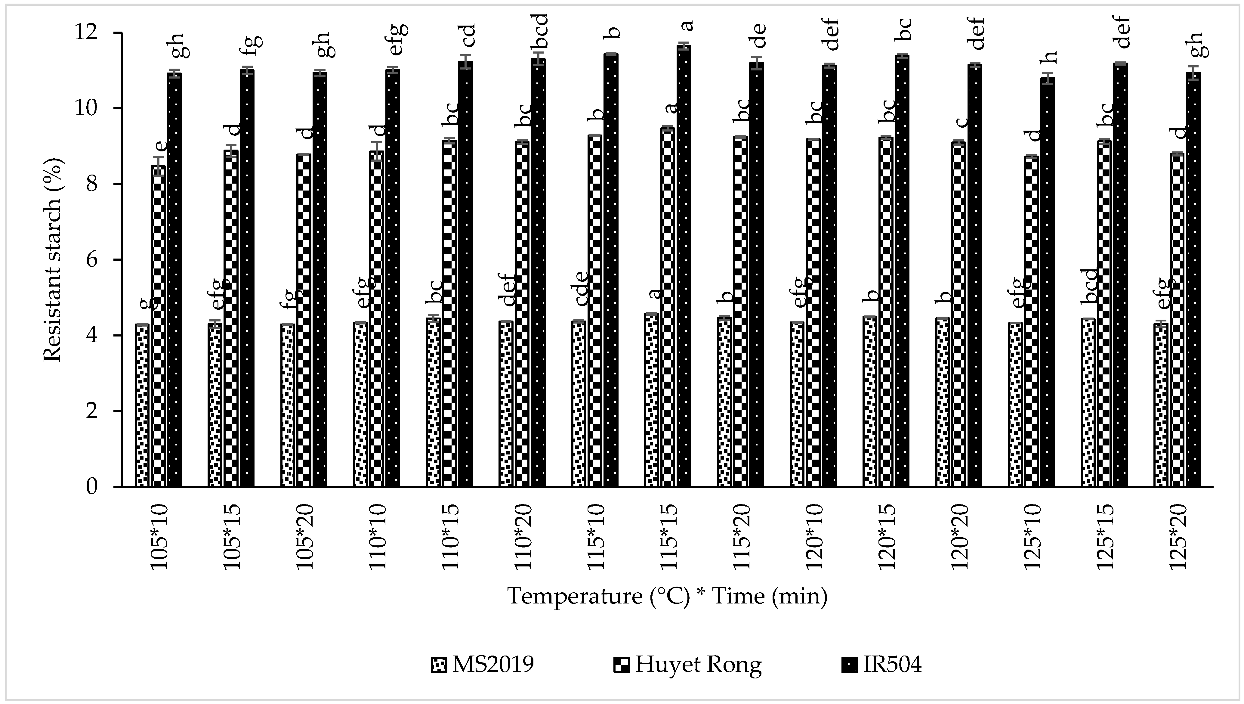 Processes 13 04060 g007 Processes 13 04060 g007