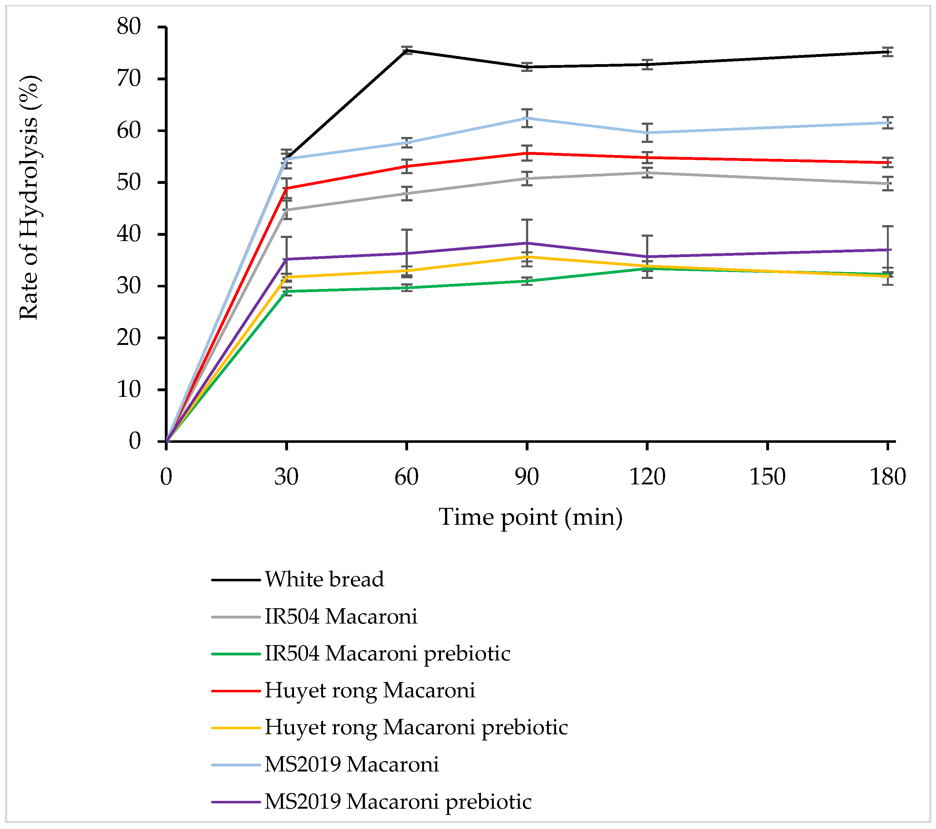 Processes 13 04060 g008 Processes 13 04060 g008