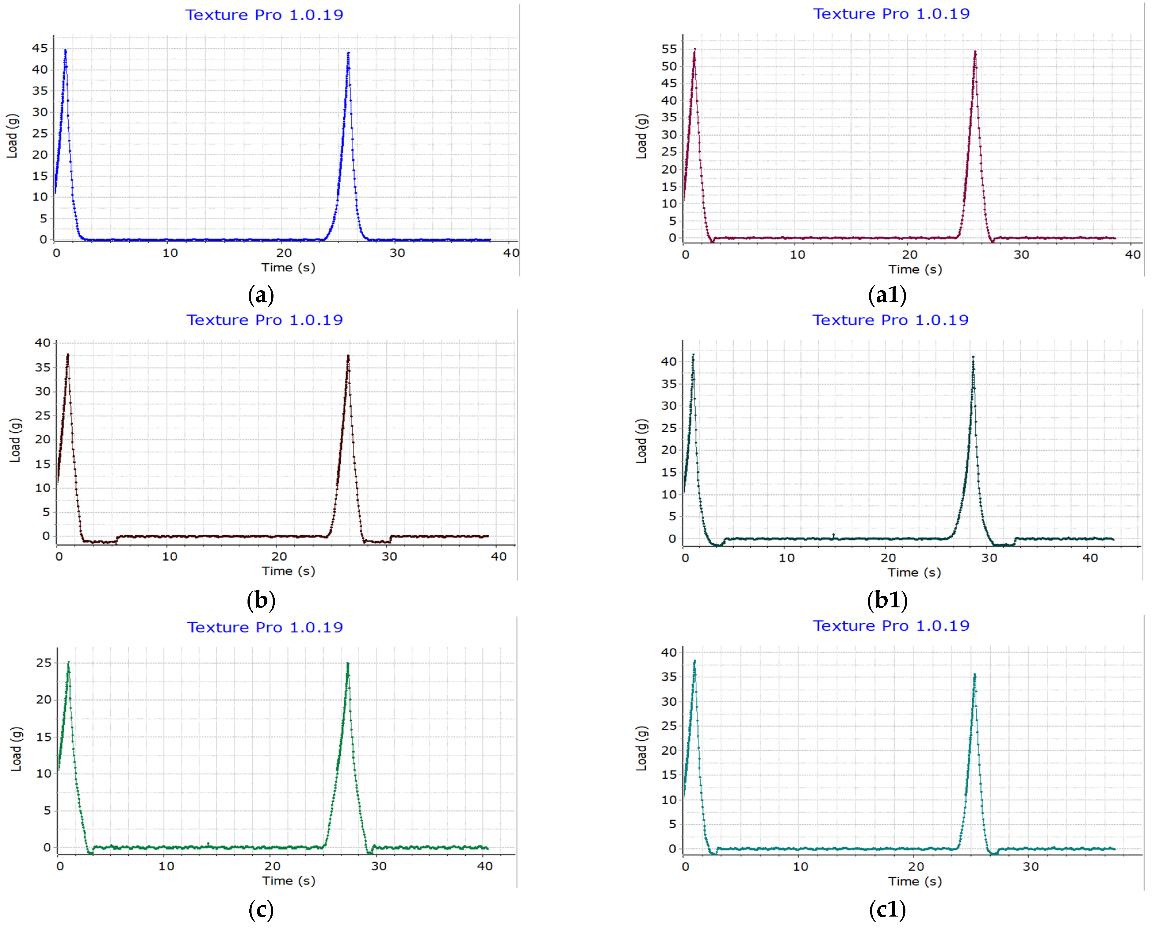 Processes 13 04060 g009 Processes 13 04060 g009