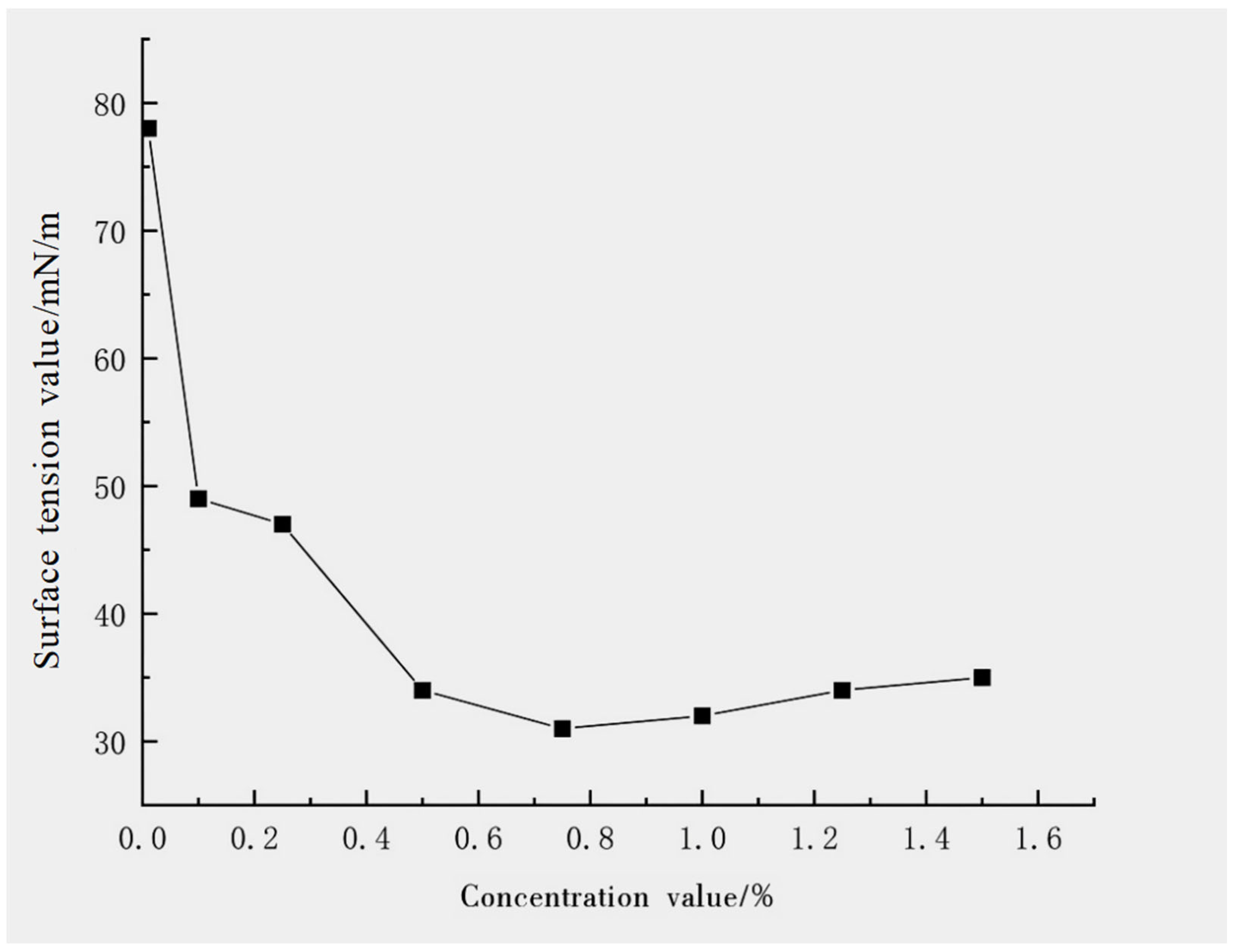 Processes 13 04061 g005