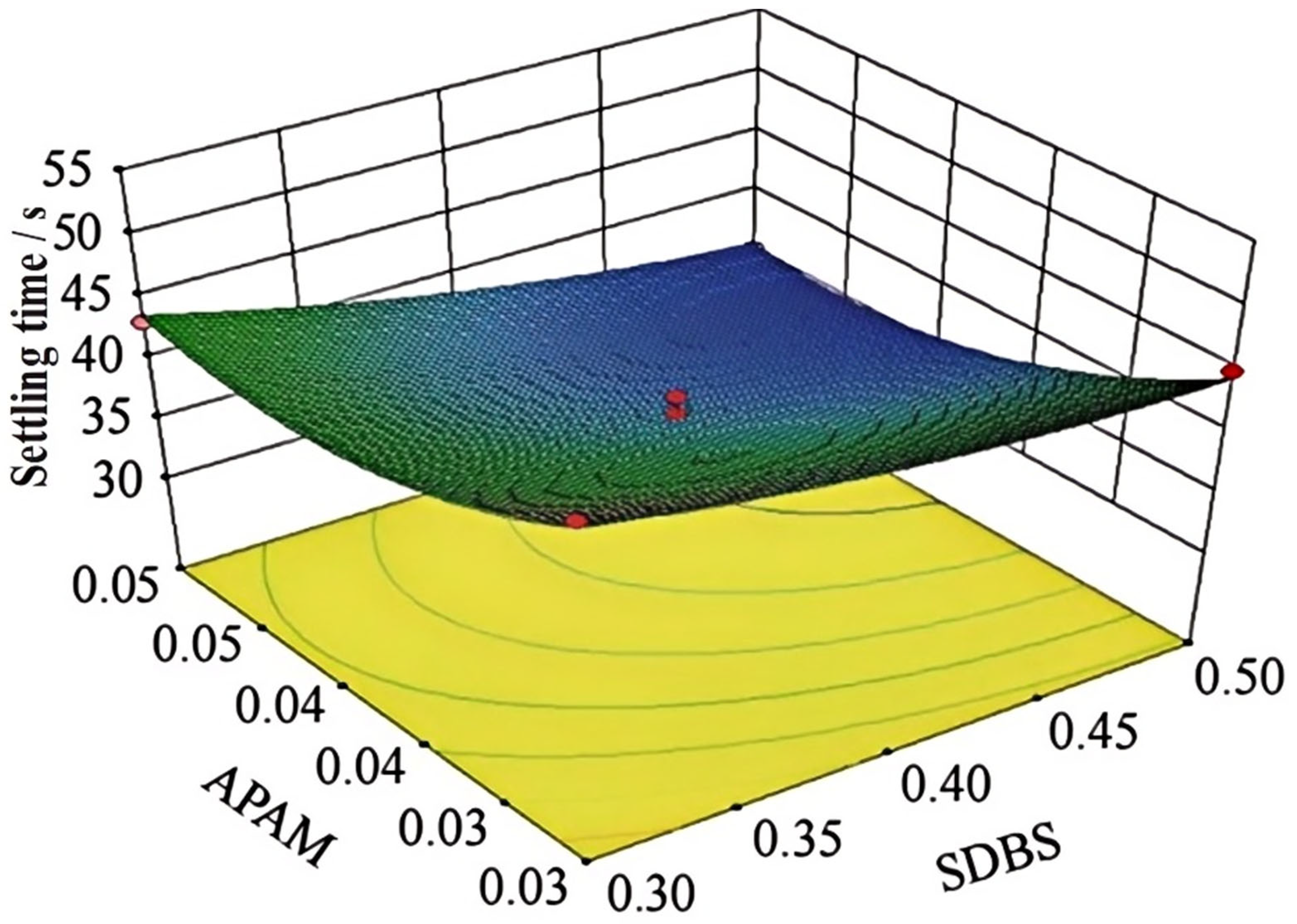 Processes 13 04061 g006