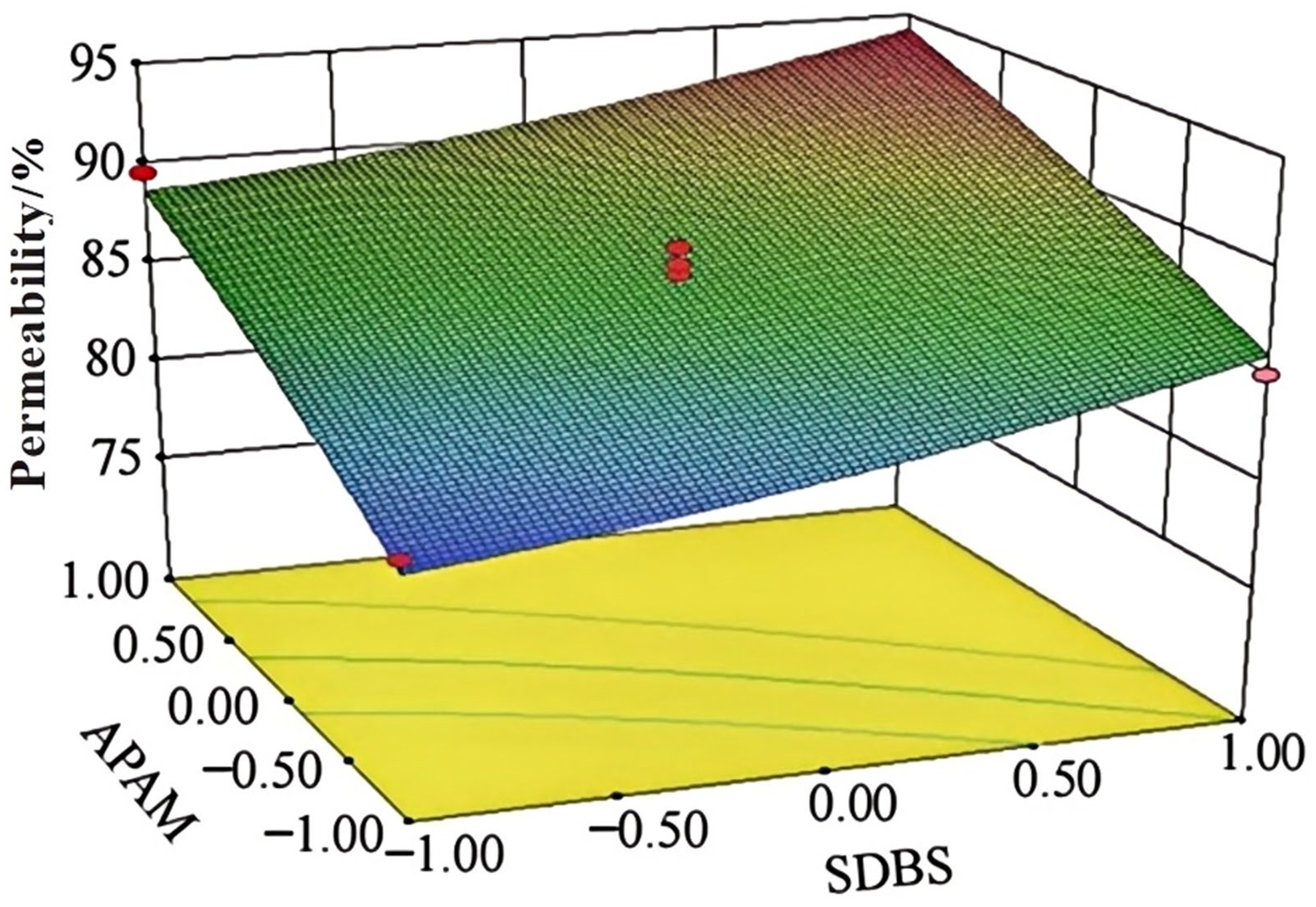 Processes 13 04061 g007