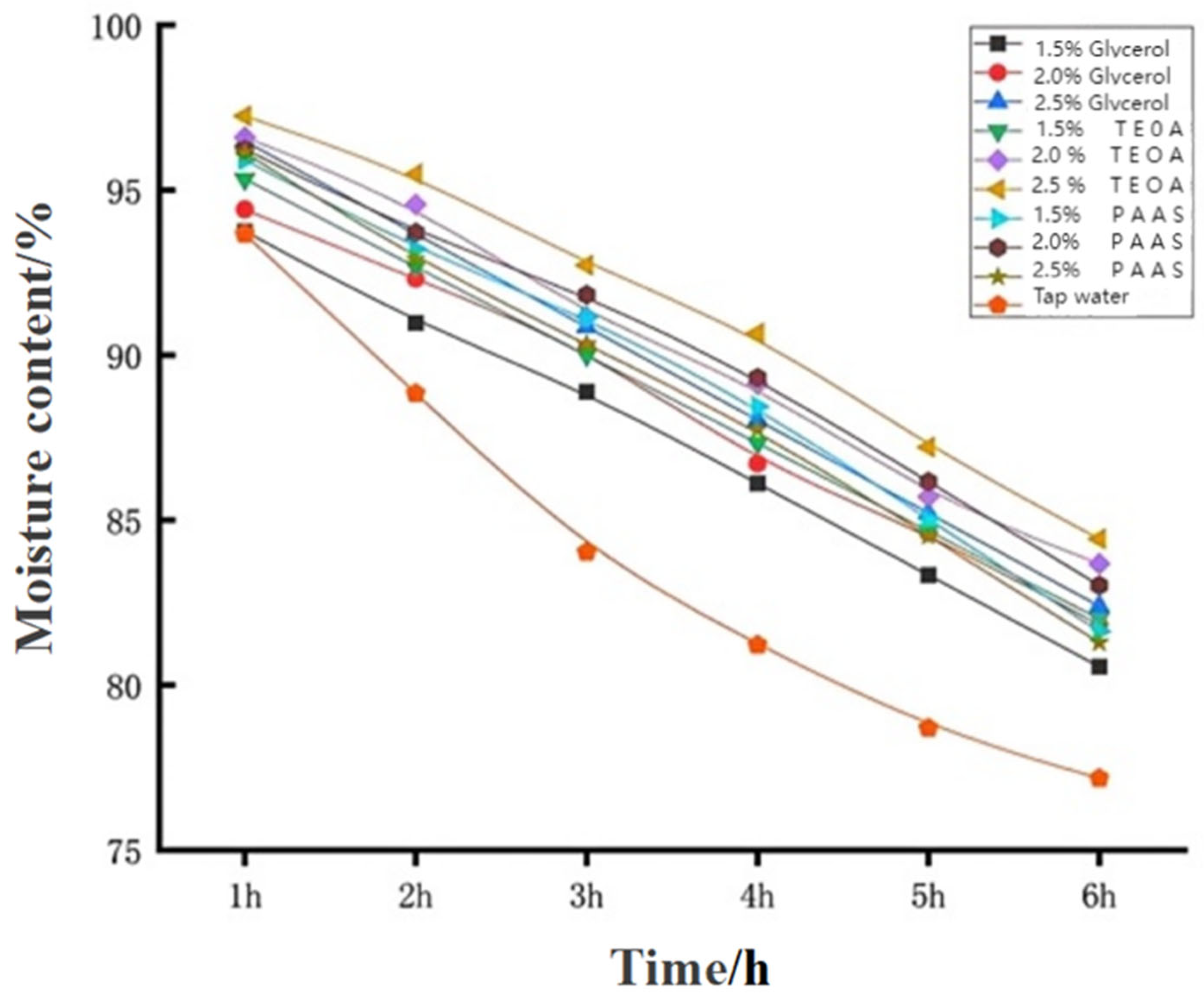 Processes 13 04061 g009