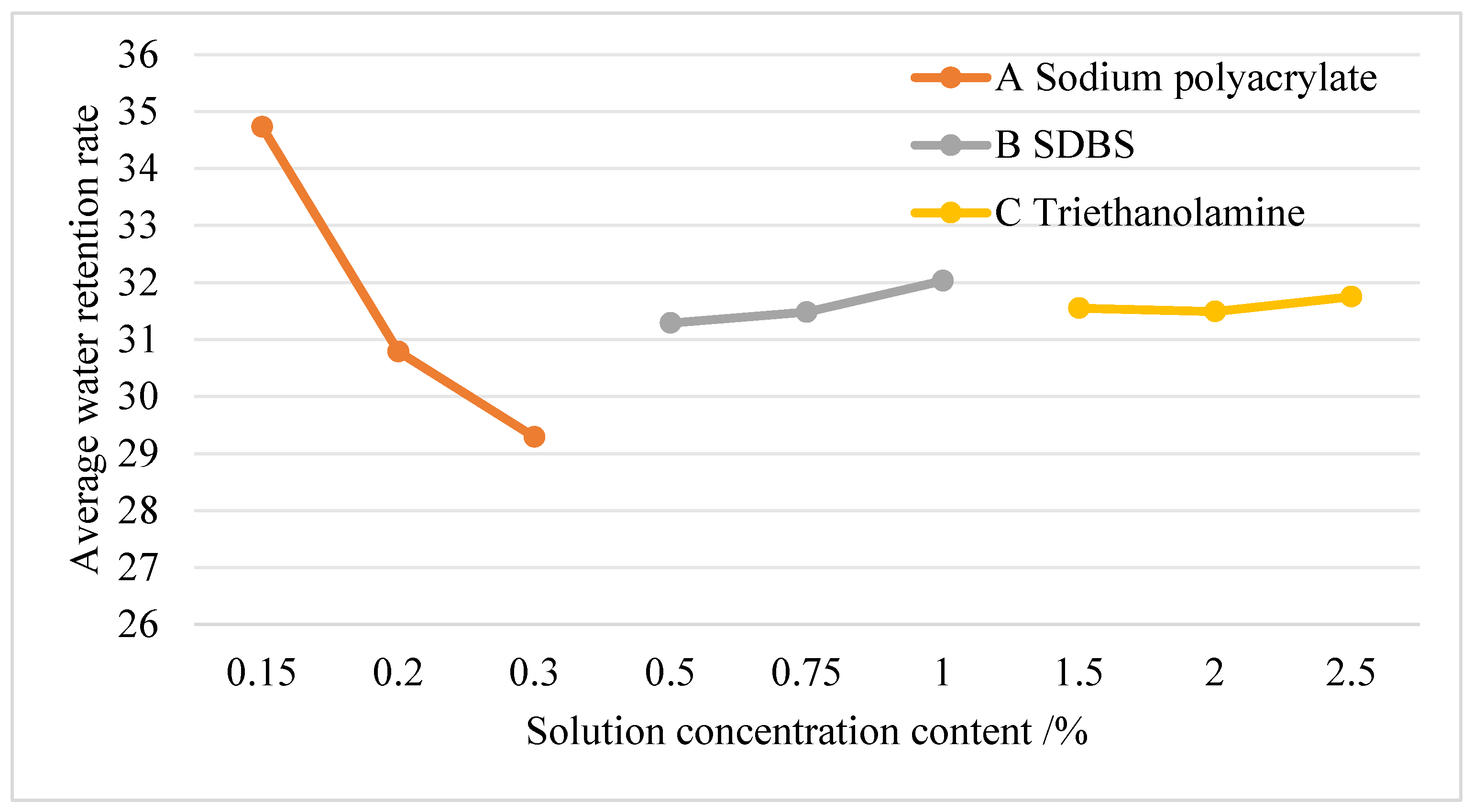 Processes 13 04061 g010