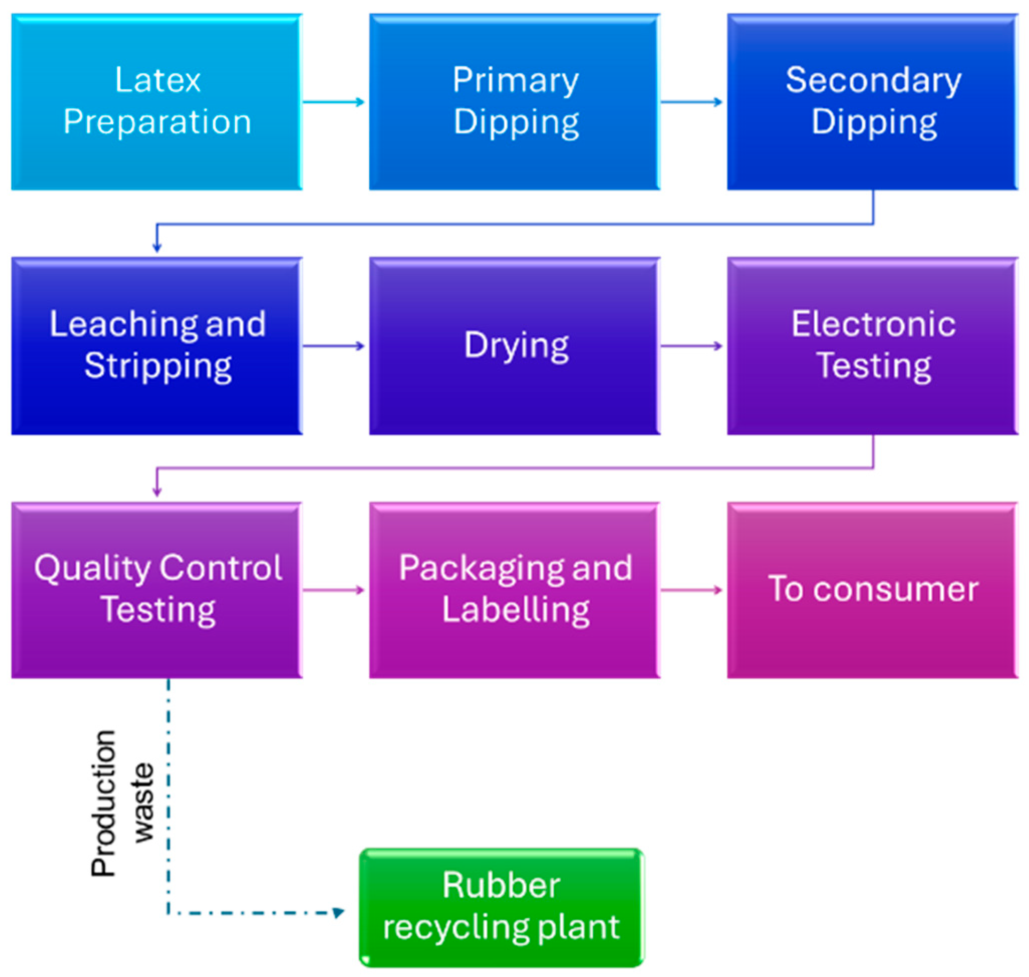 Processes 13 04062 g002