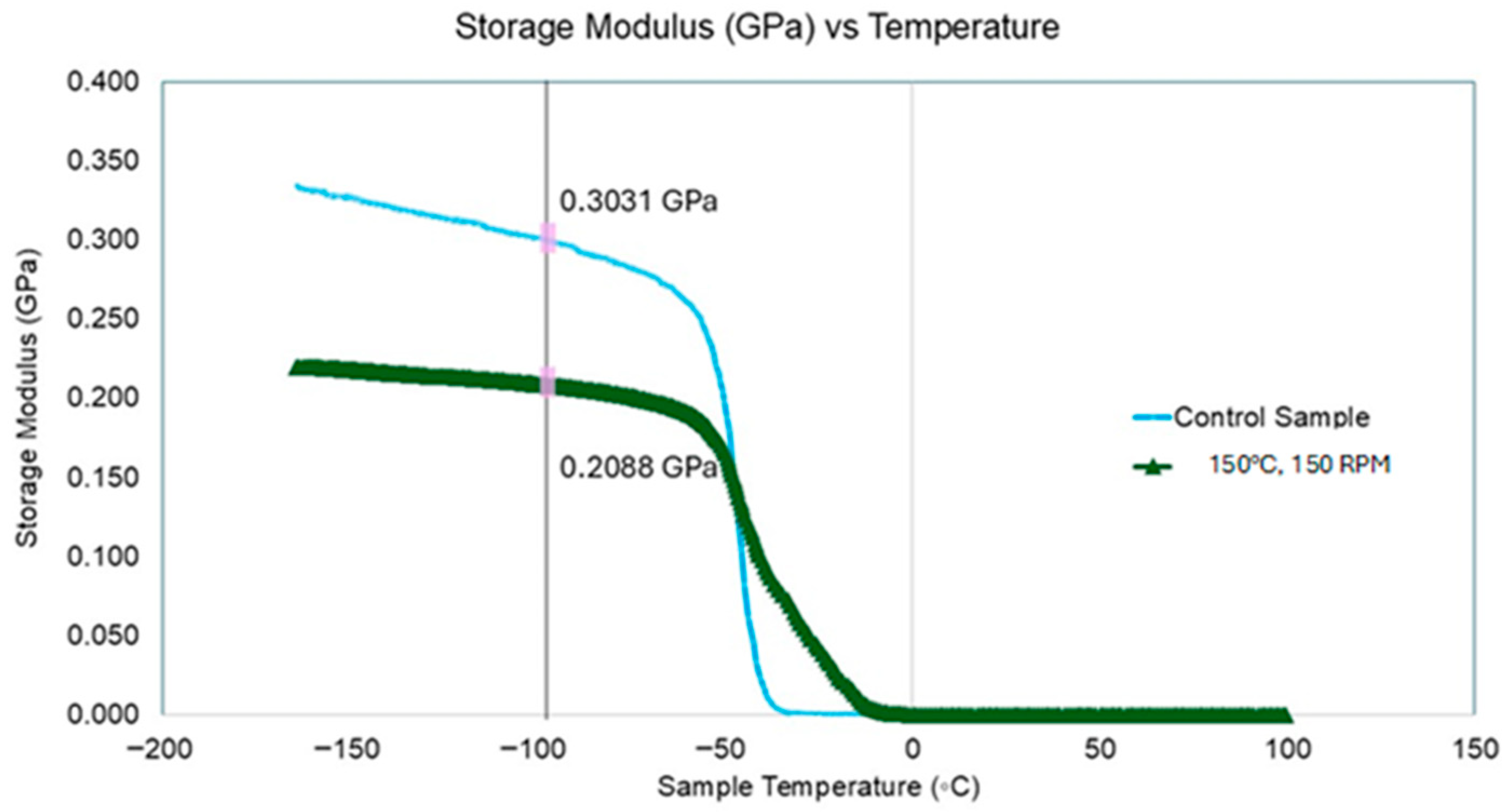 Processes 13 04062 g016