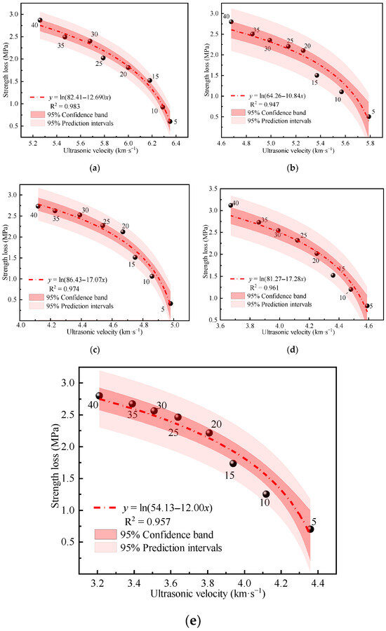 Microscopic Deterioration Mechanism and Different Reinforcement Methods ...