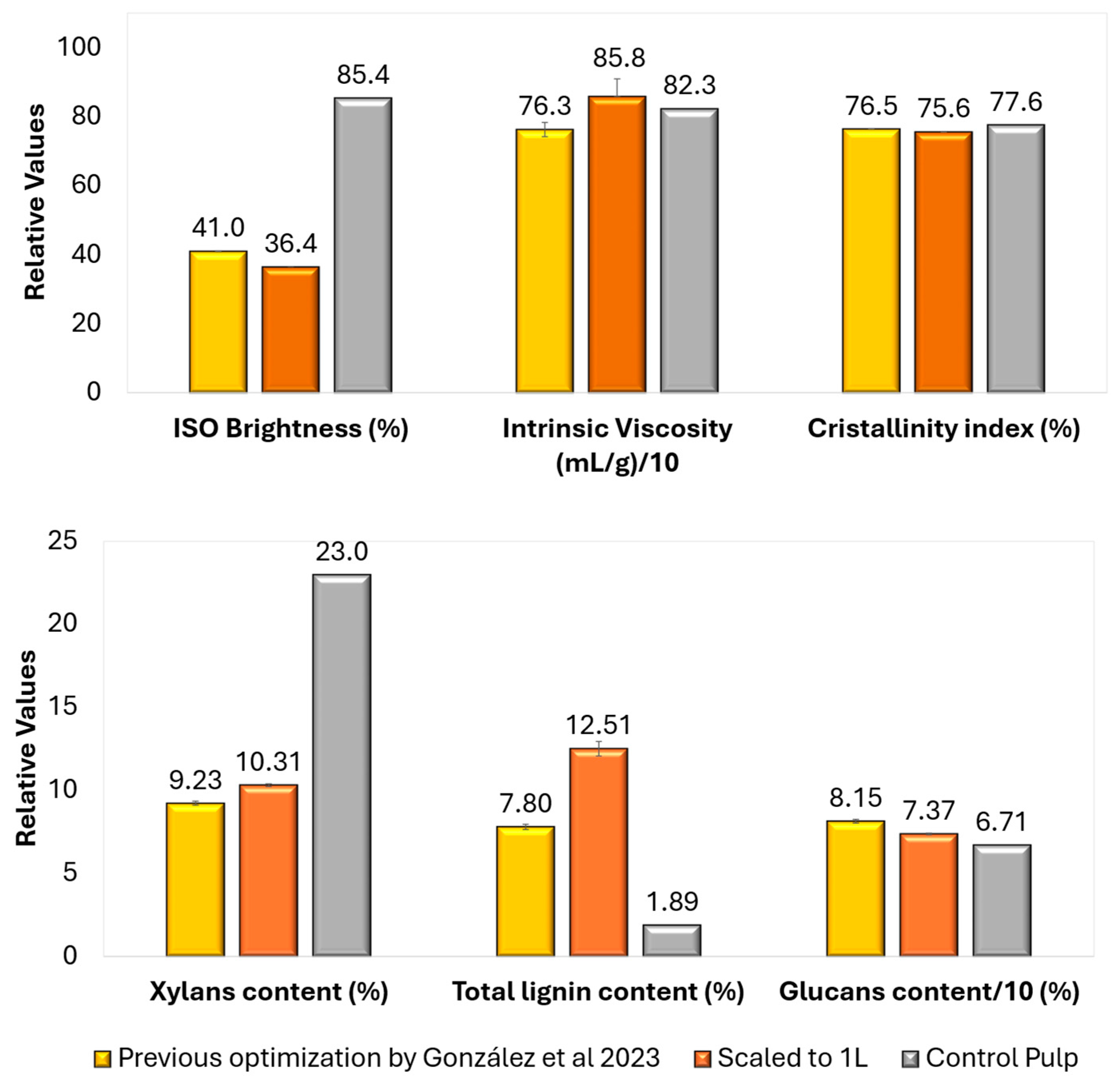 Processes 13 04065 g002