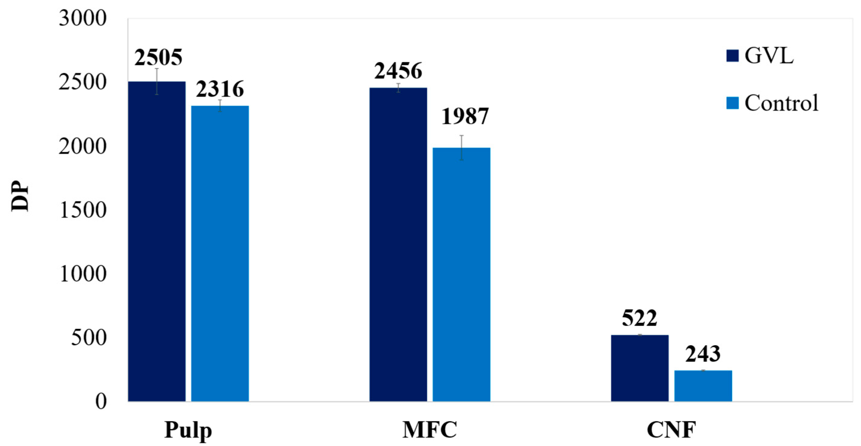 Processes 13 04065 g005