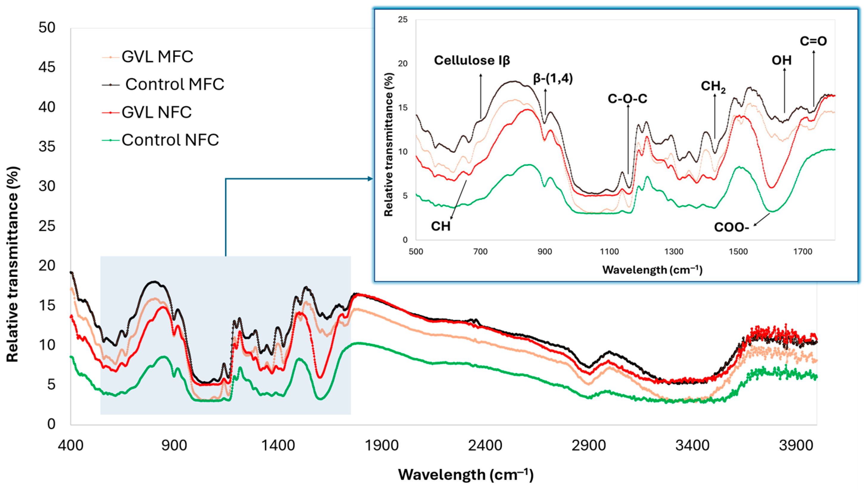 Processes 13 04065 g006